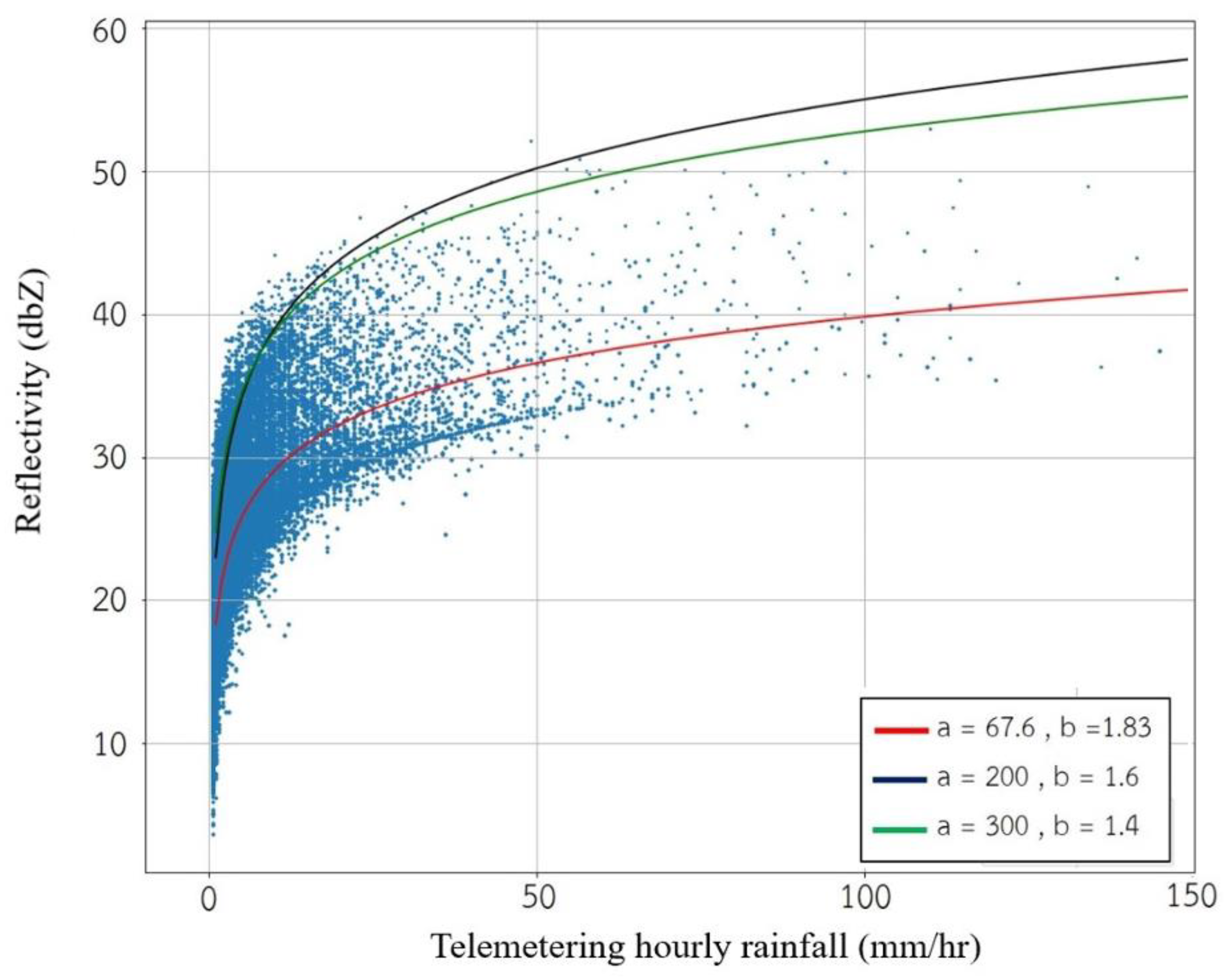 Hydrology 09 00178 g006