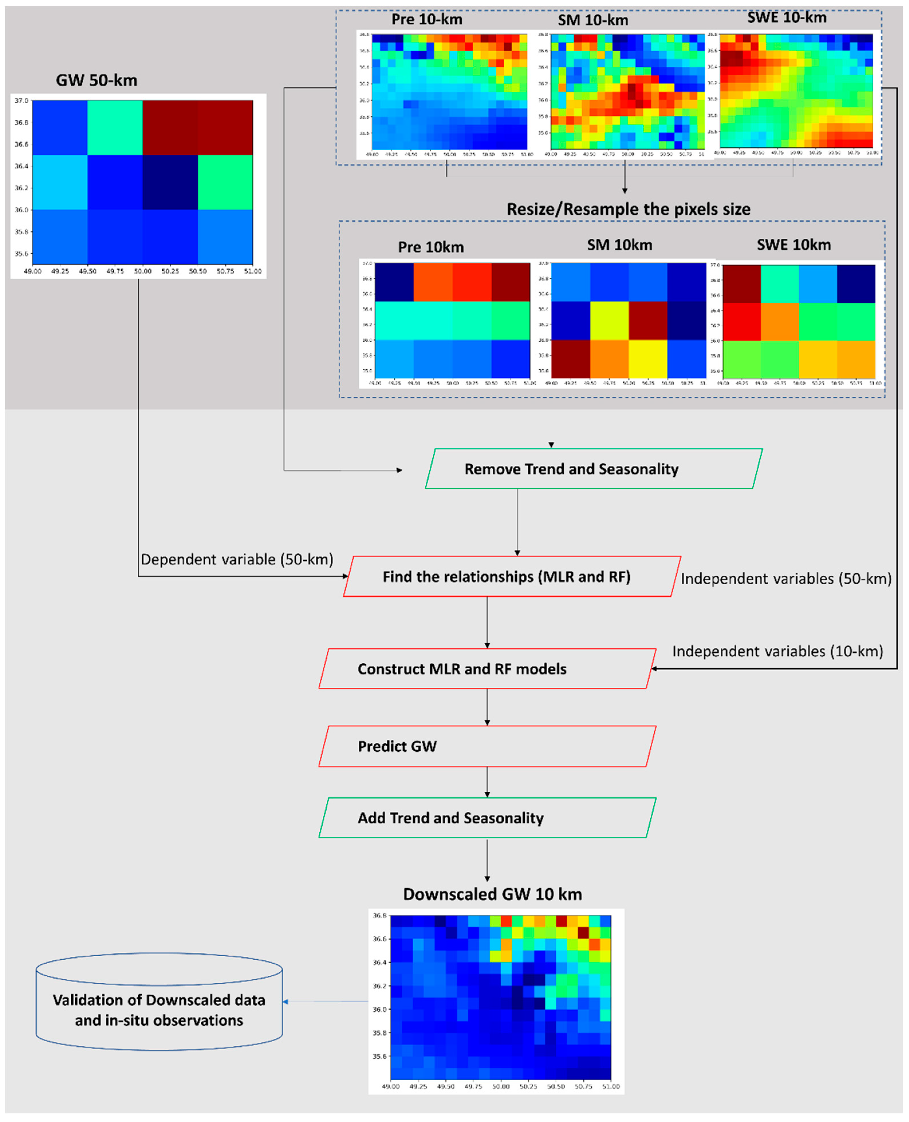 Hydrology 09 00179 g003 Hydrology 09 00179 g003