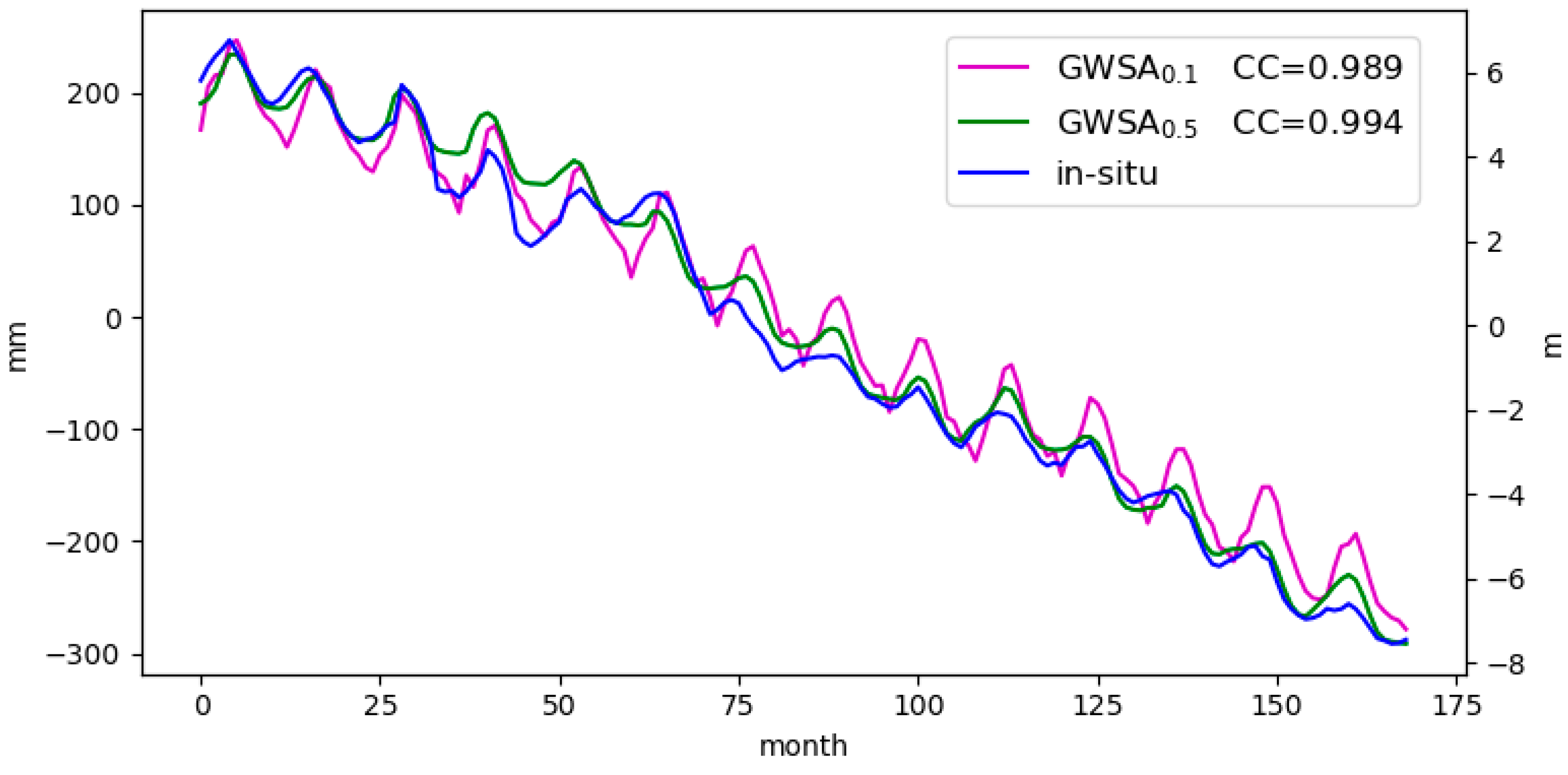 Hydrology 09 00179 g005 Hydrology 09 00179 g005