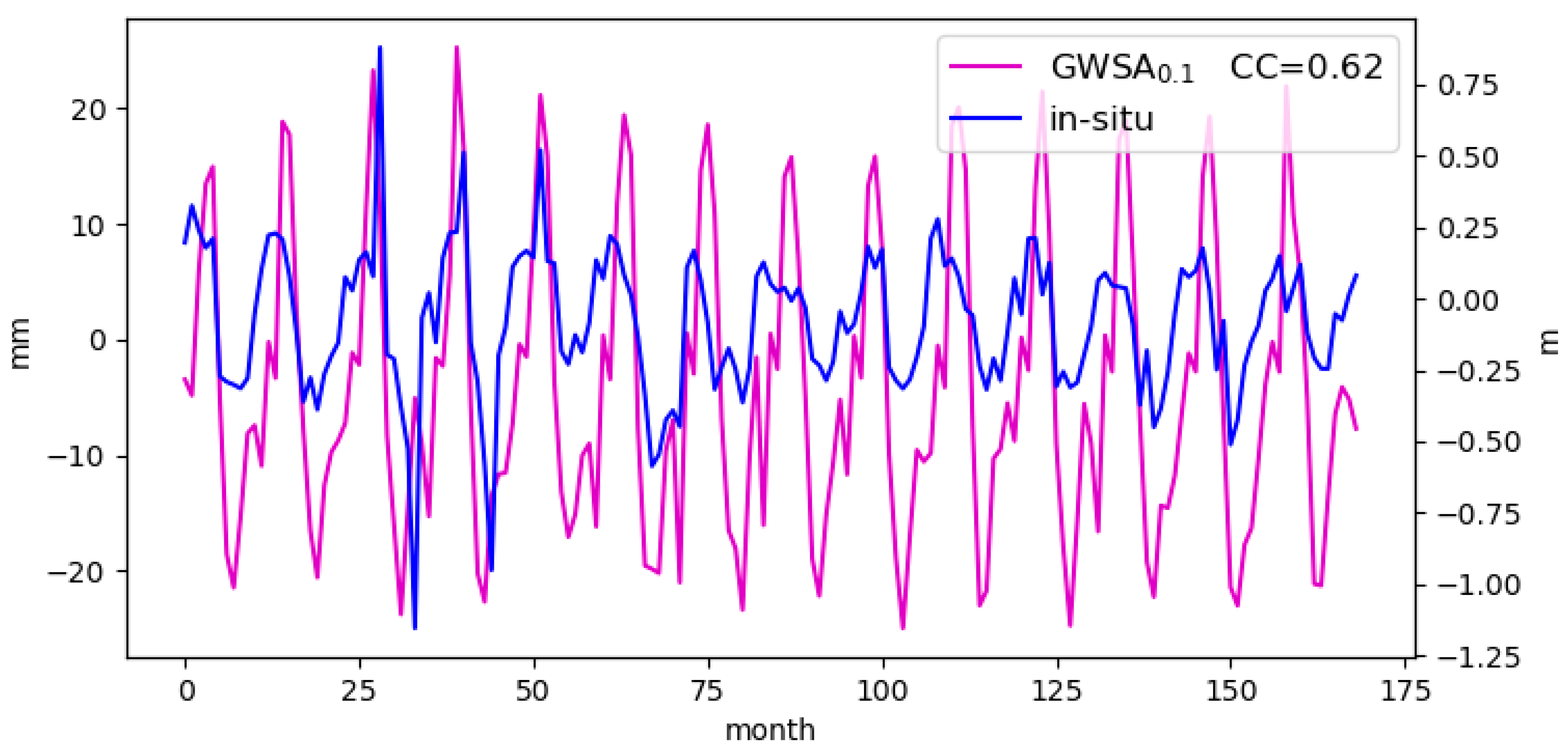 Hydrology 09 00179 g007 Hydrology 09 00179 g007
