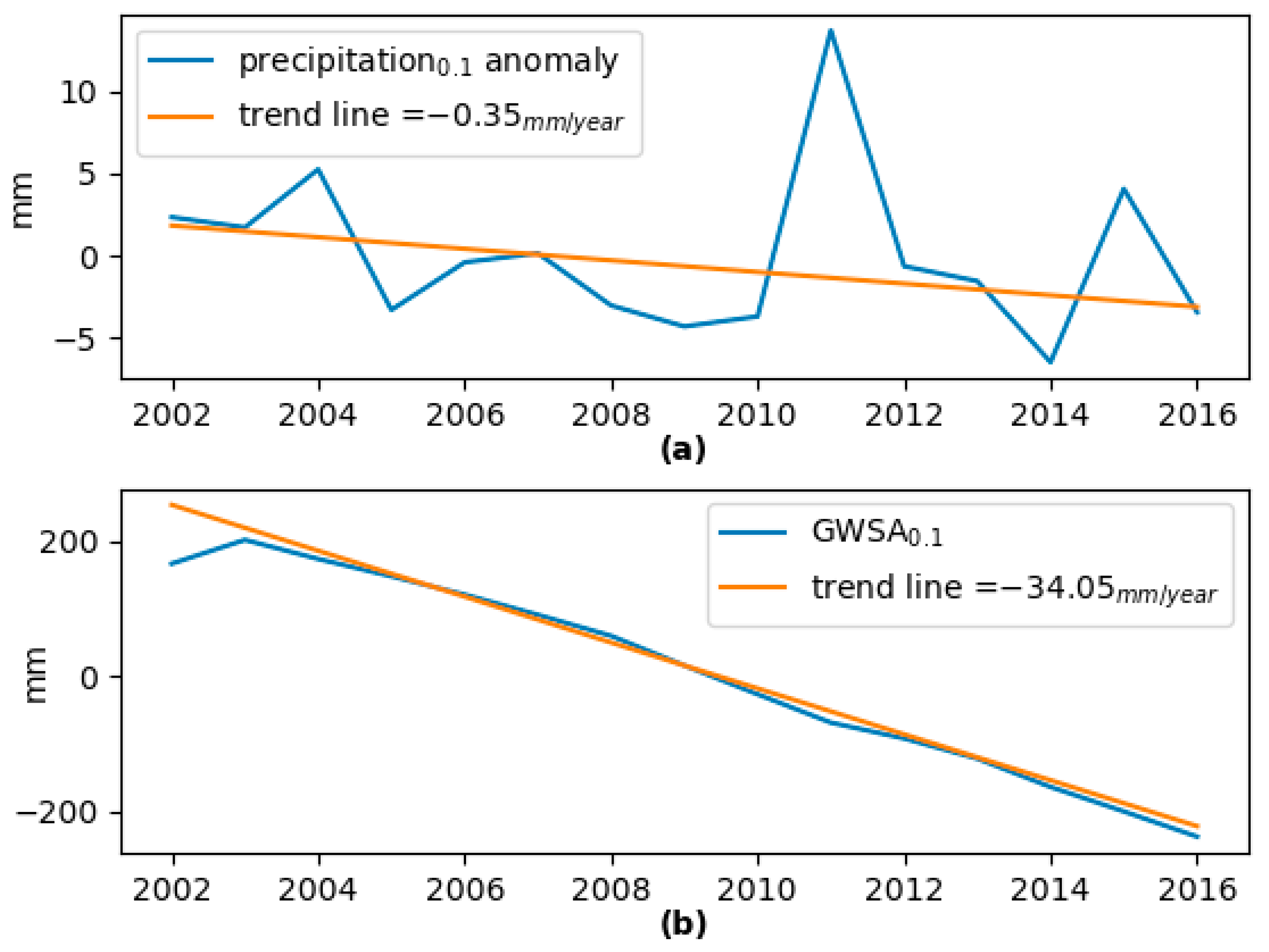 Hydrology 09 00179 g008 Hydrology 09 00179 g008
