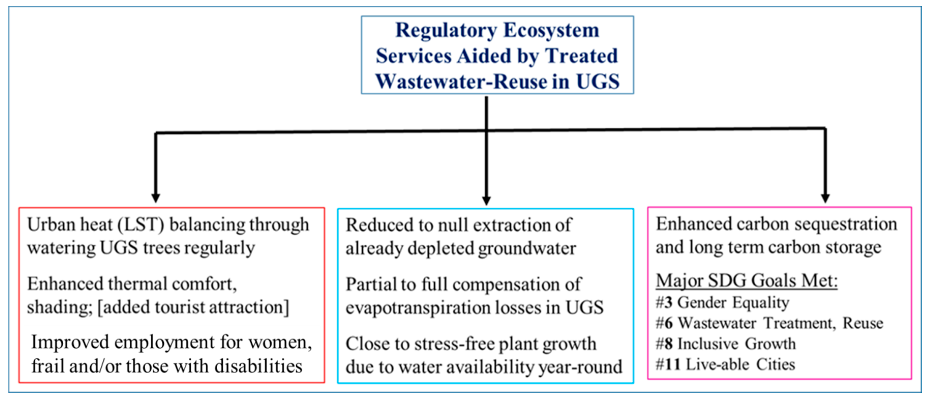 Hydrology 09 00180 g003 Hydrology 09 00180 g003