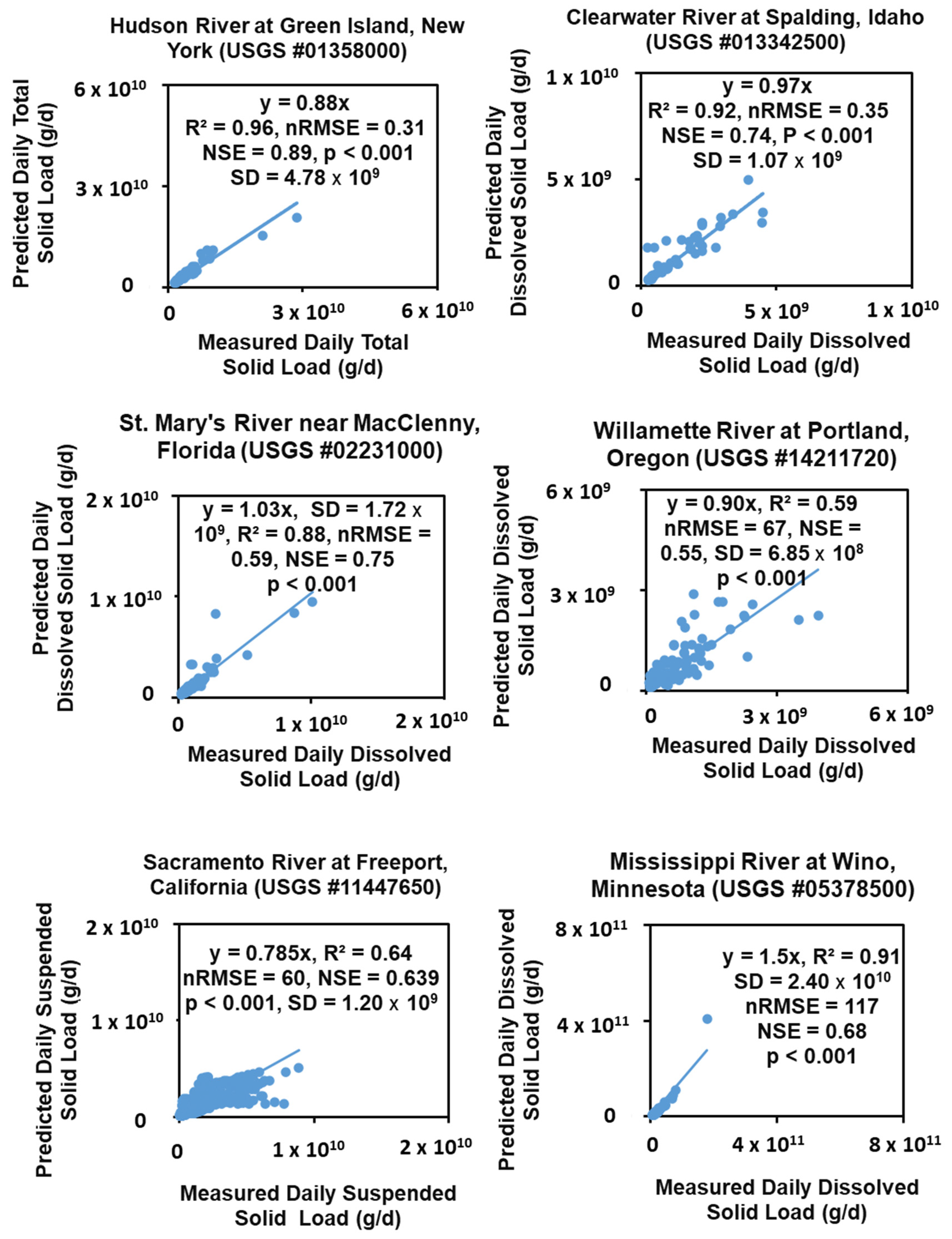 Hydrology 09 00181 g003