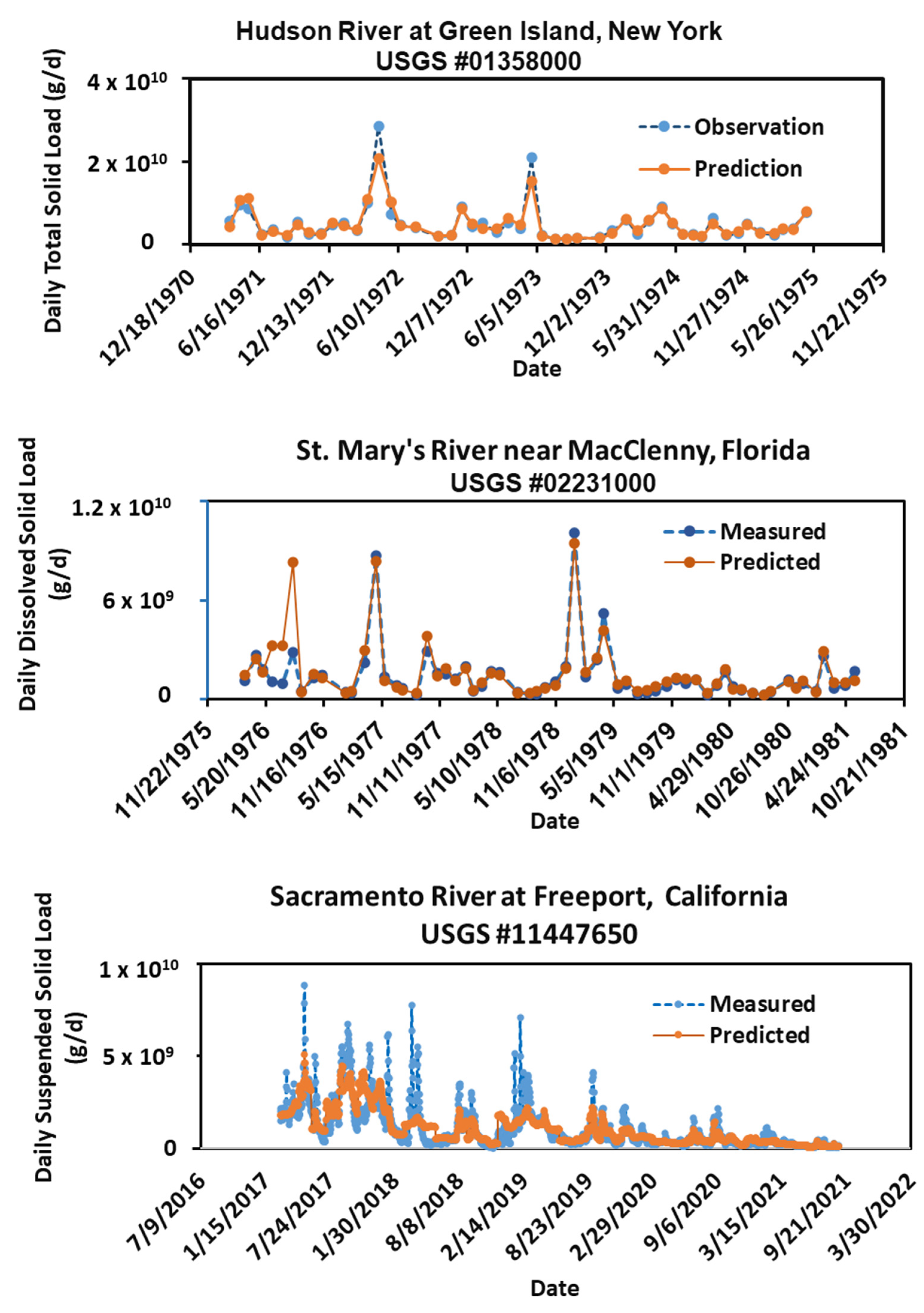 Hydrology 09 00181 g004