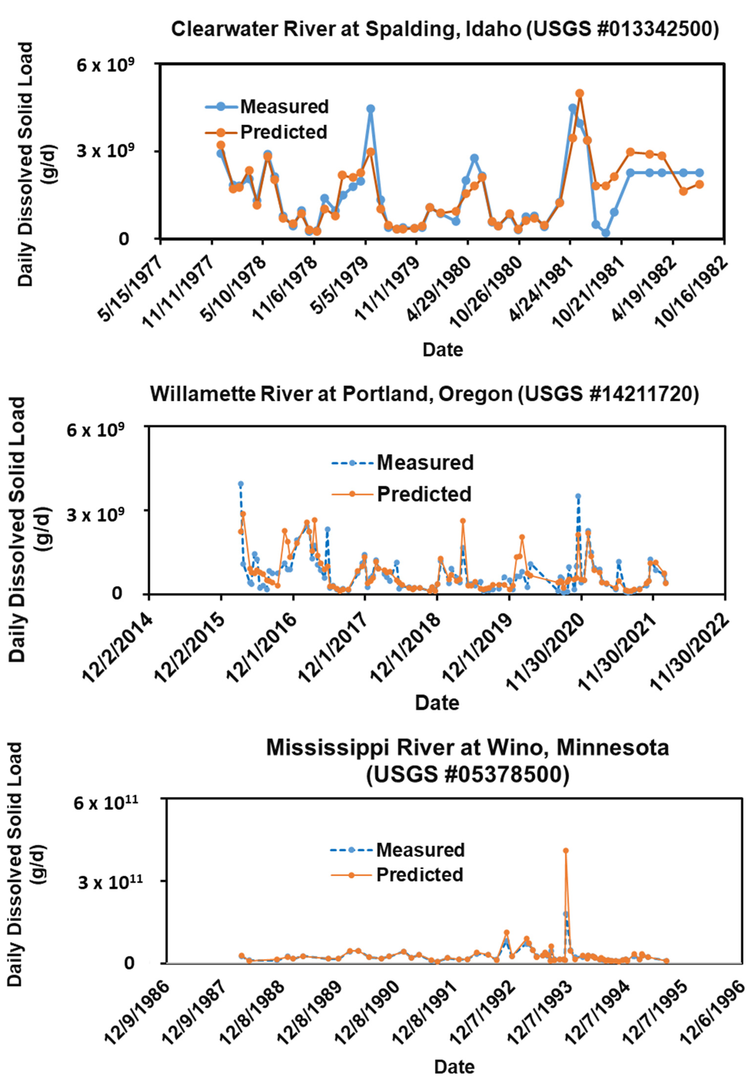 Hydrology 09 00181 g005