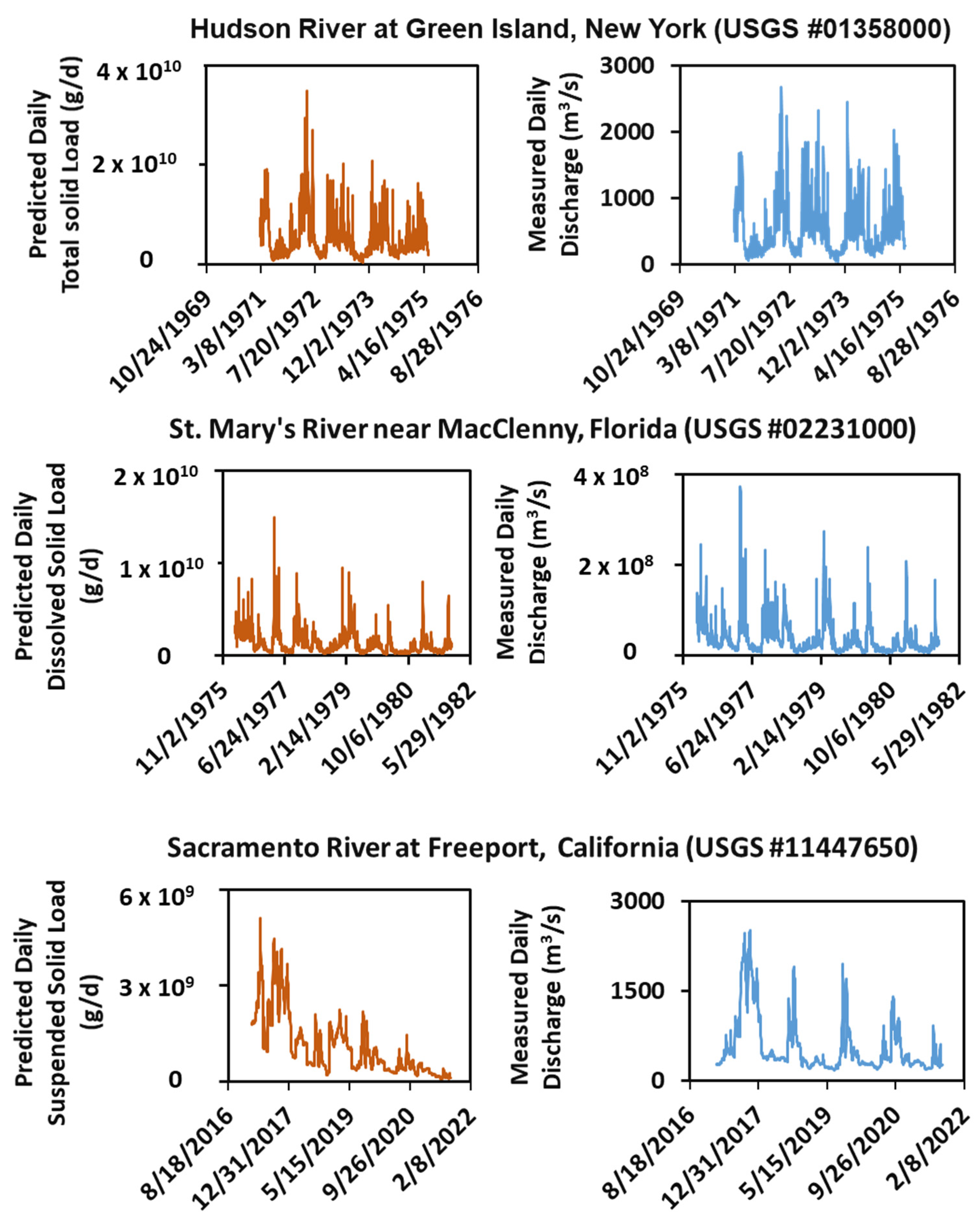 Hydrology 09 00181 g006