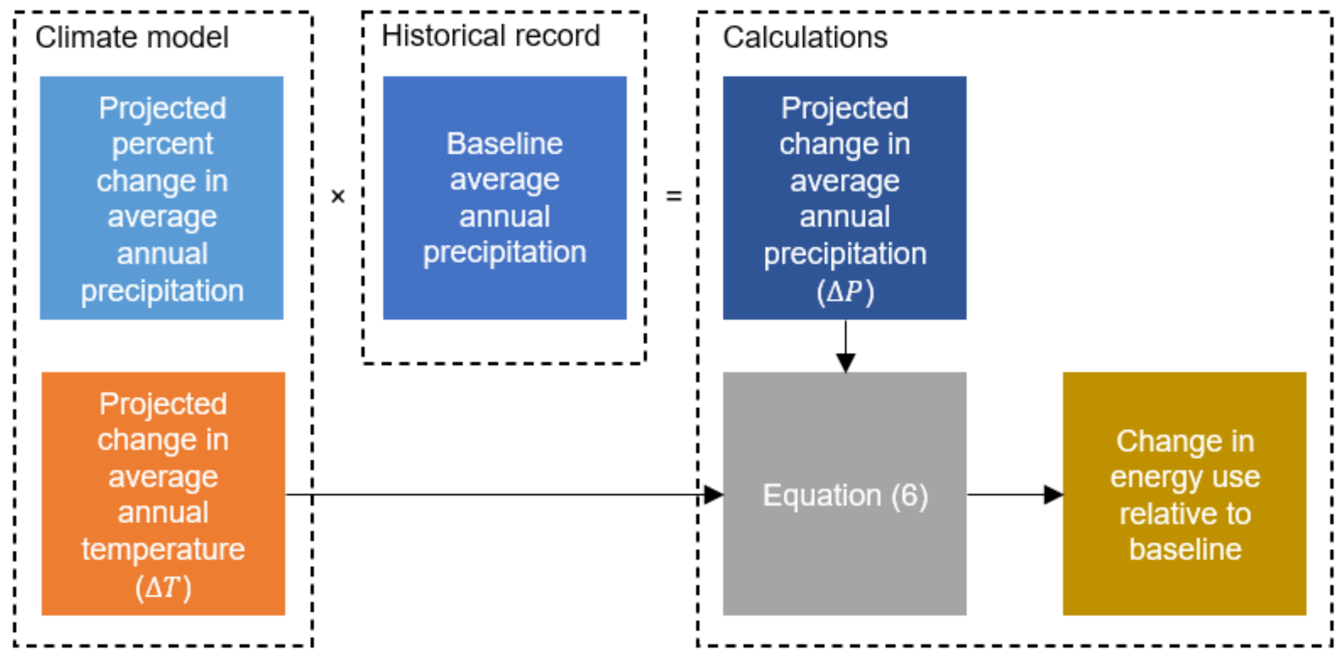 Hydrology 09 00182 g001