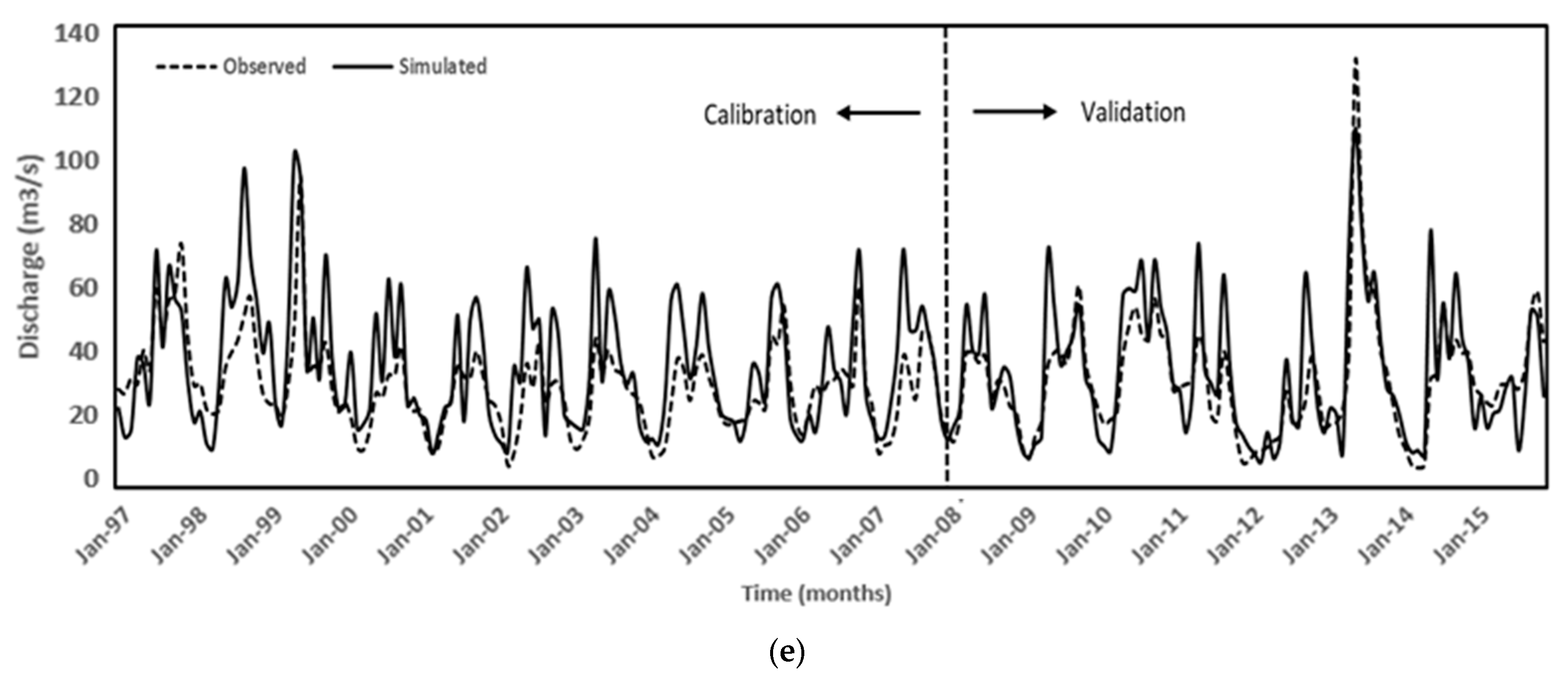 Hydrology 09 00183 g005b Hydrology 09 00183 g005b