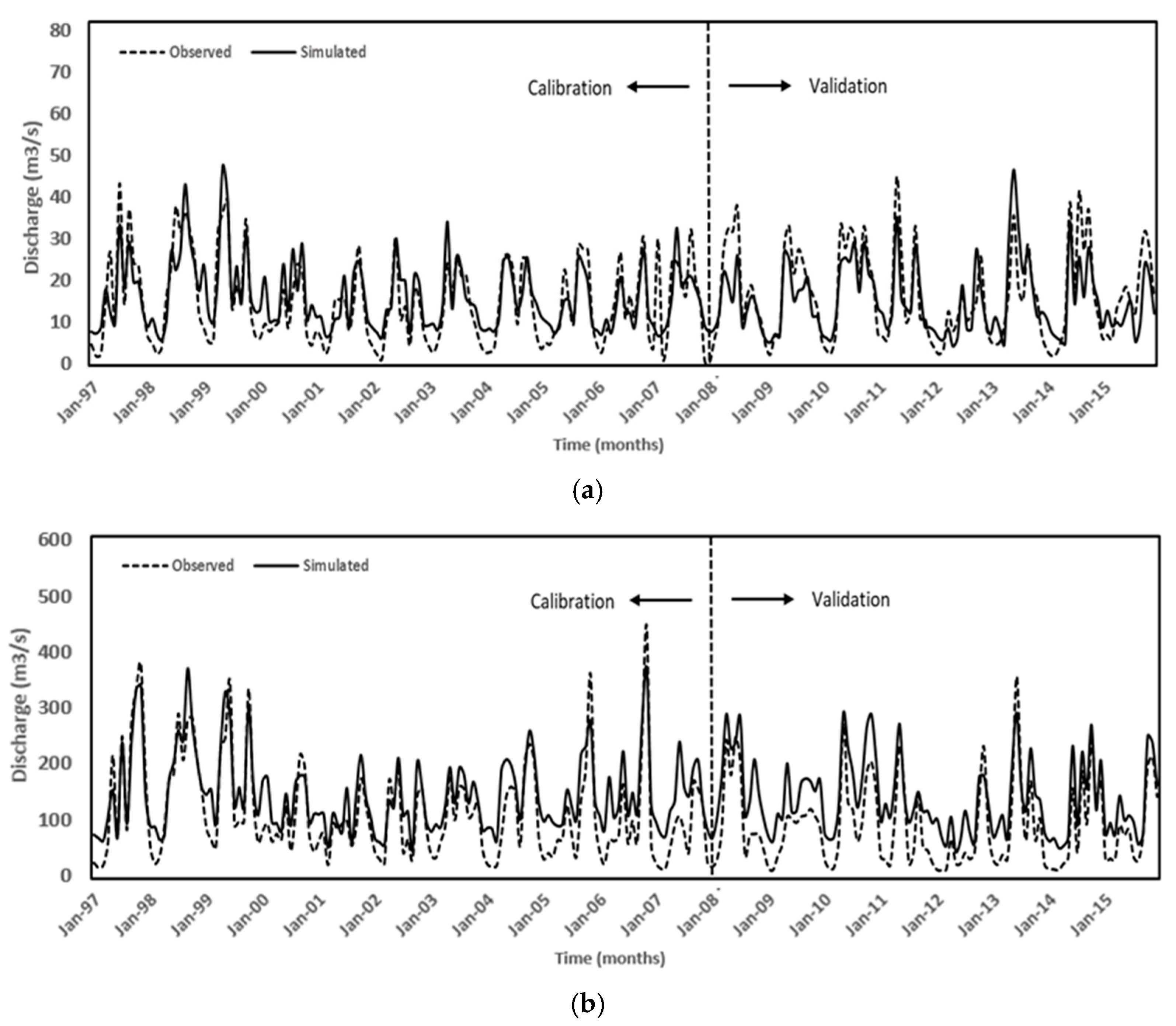 Hydrology 09 00183 g006a Hydrology 09 00183 g006a