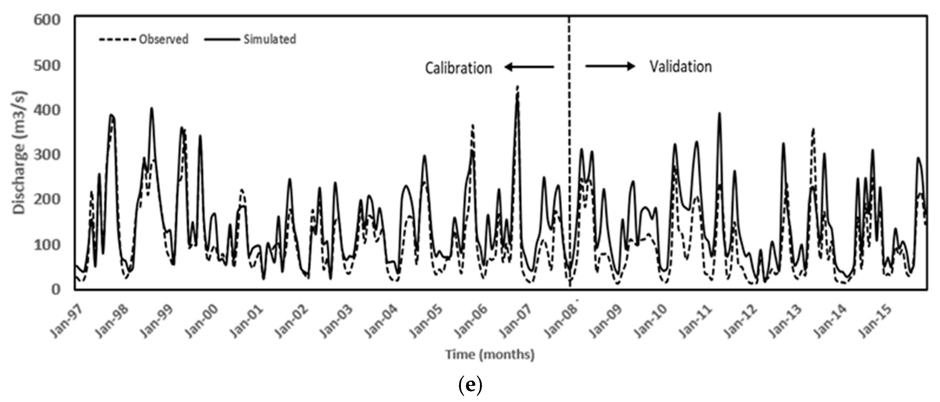 Hydrology 09 00183 g007b Hydrology 09 00183 g007b