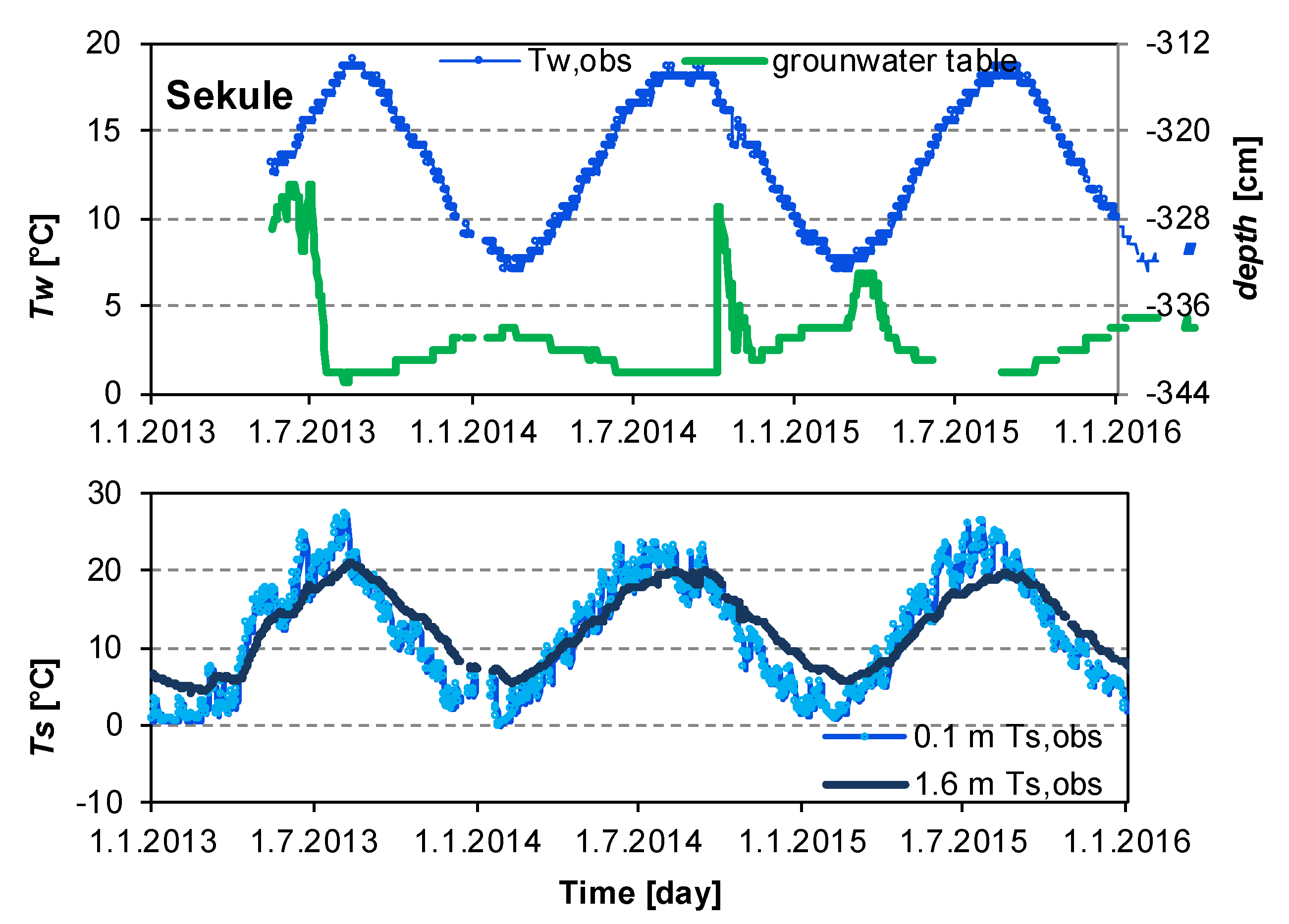 Hydrology 09 00185 g005 Hydrology 09 00185 g005