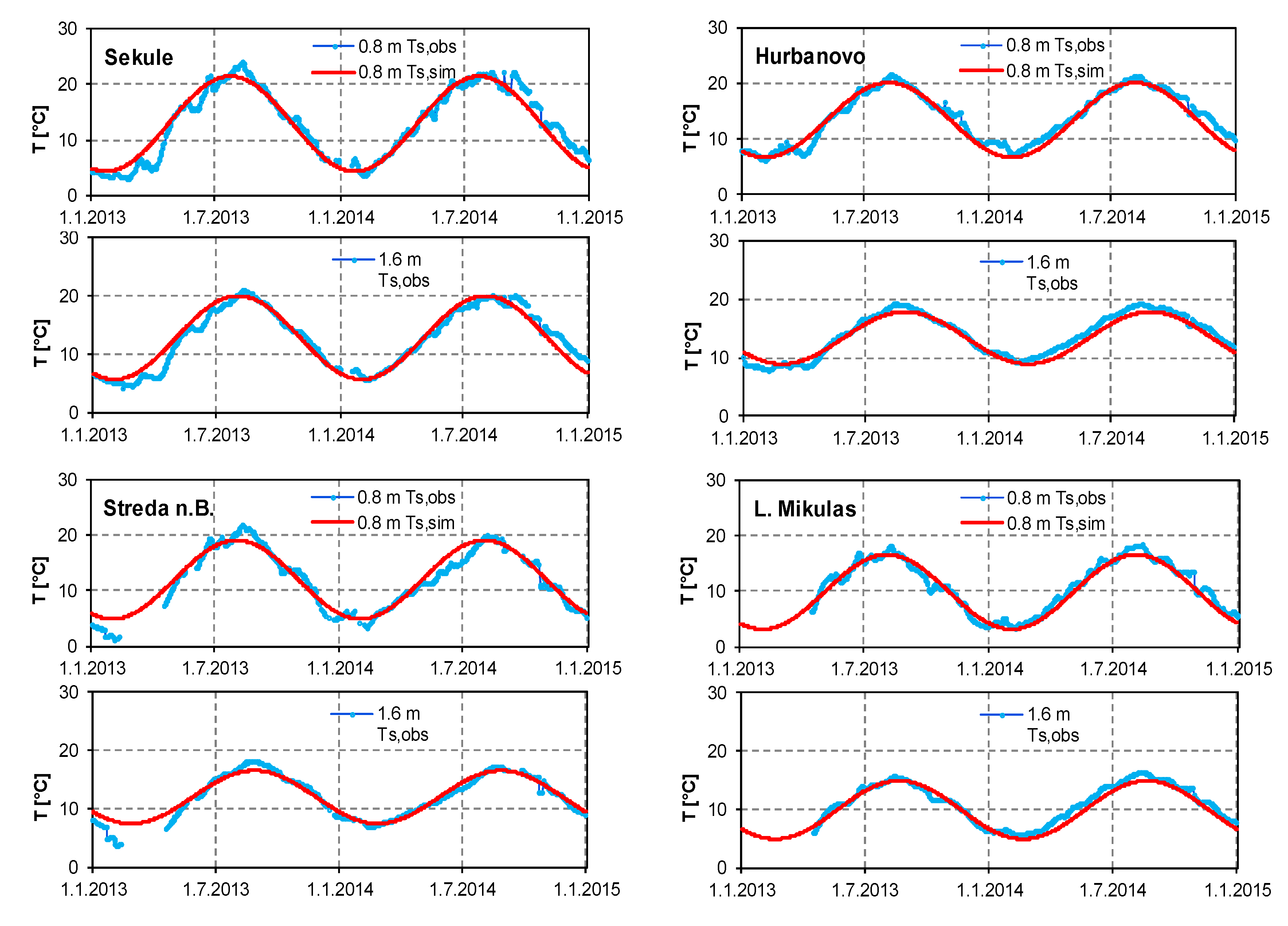 Hydrology 09 00185 g006 Hydrology 09 00185 g006