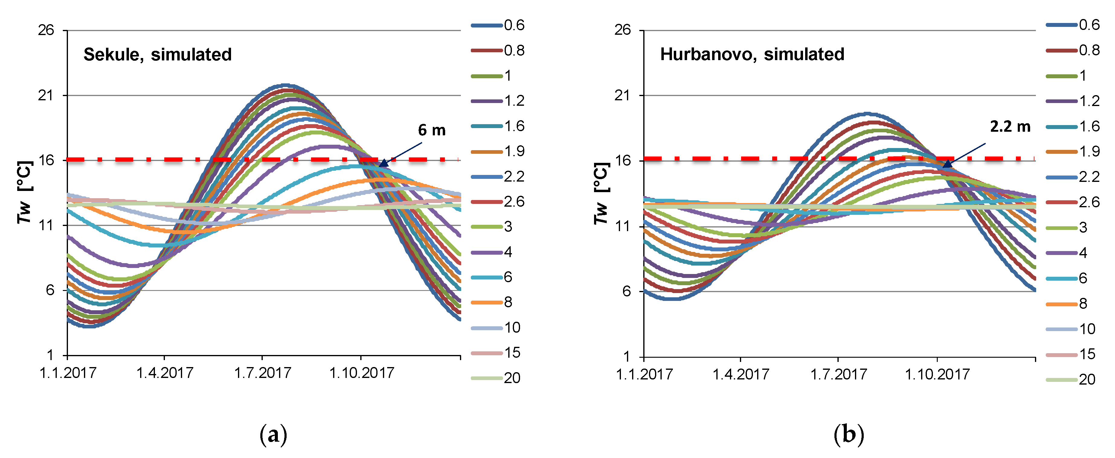 Hydrology 09 00185 g008 Hydrology 09 00185 g008