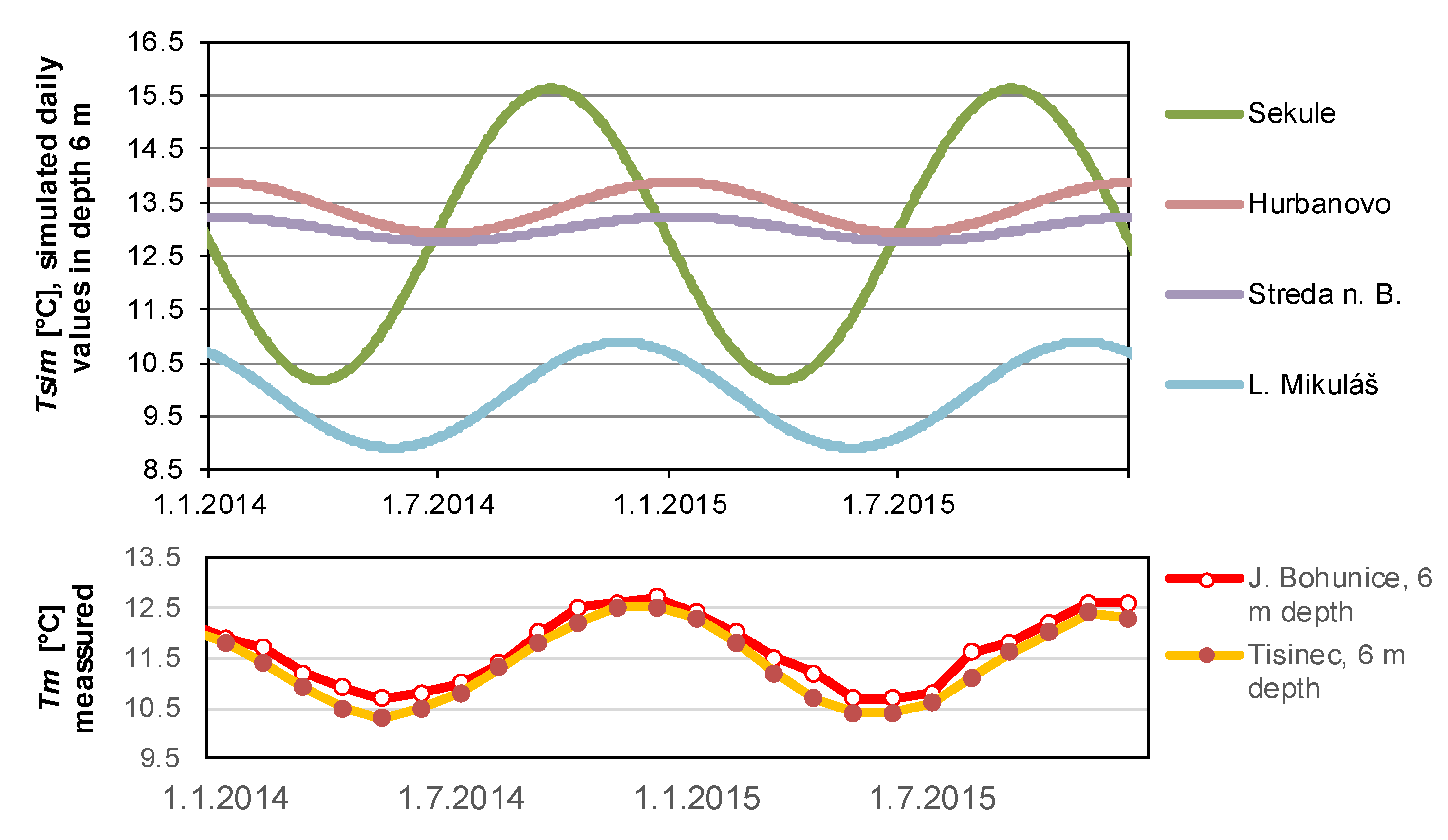 Hydrology 09 00185 g009 Hydrology 09 00185 g009