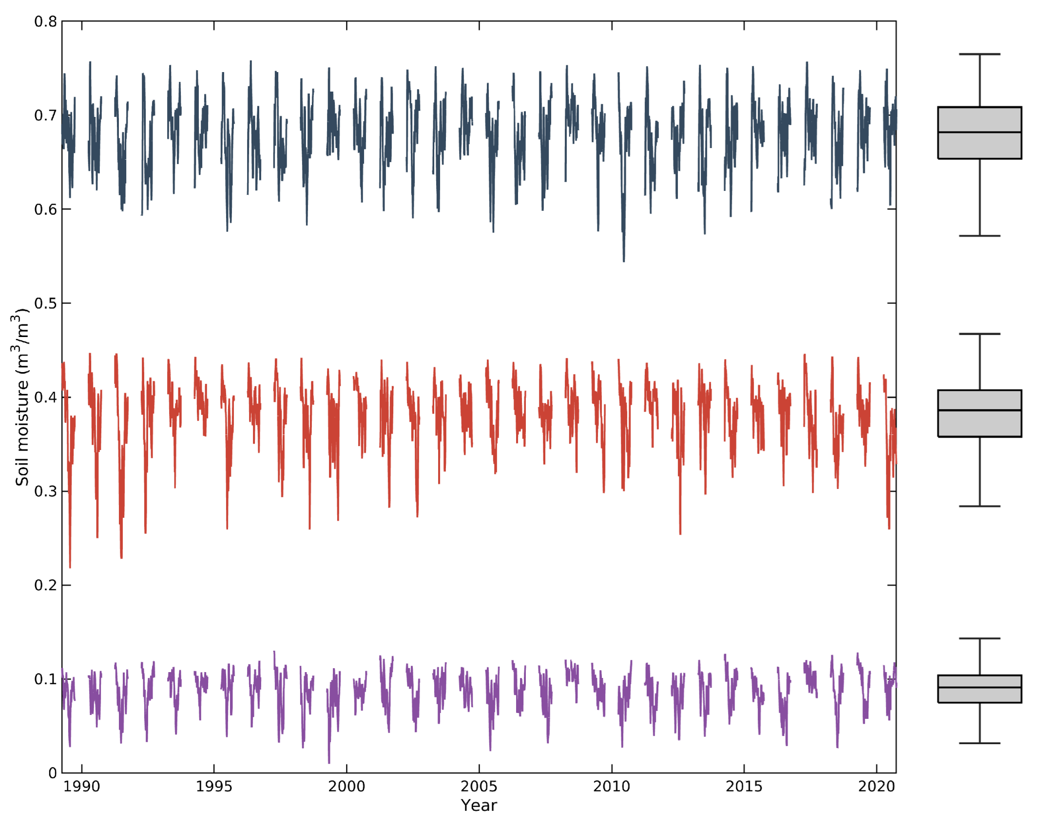 Hydrology 09 00186 g006 Hydrology 09 00186 g006