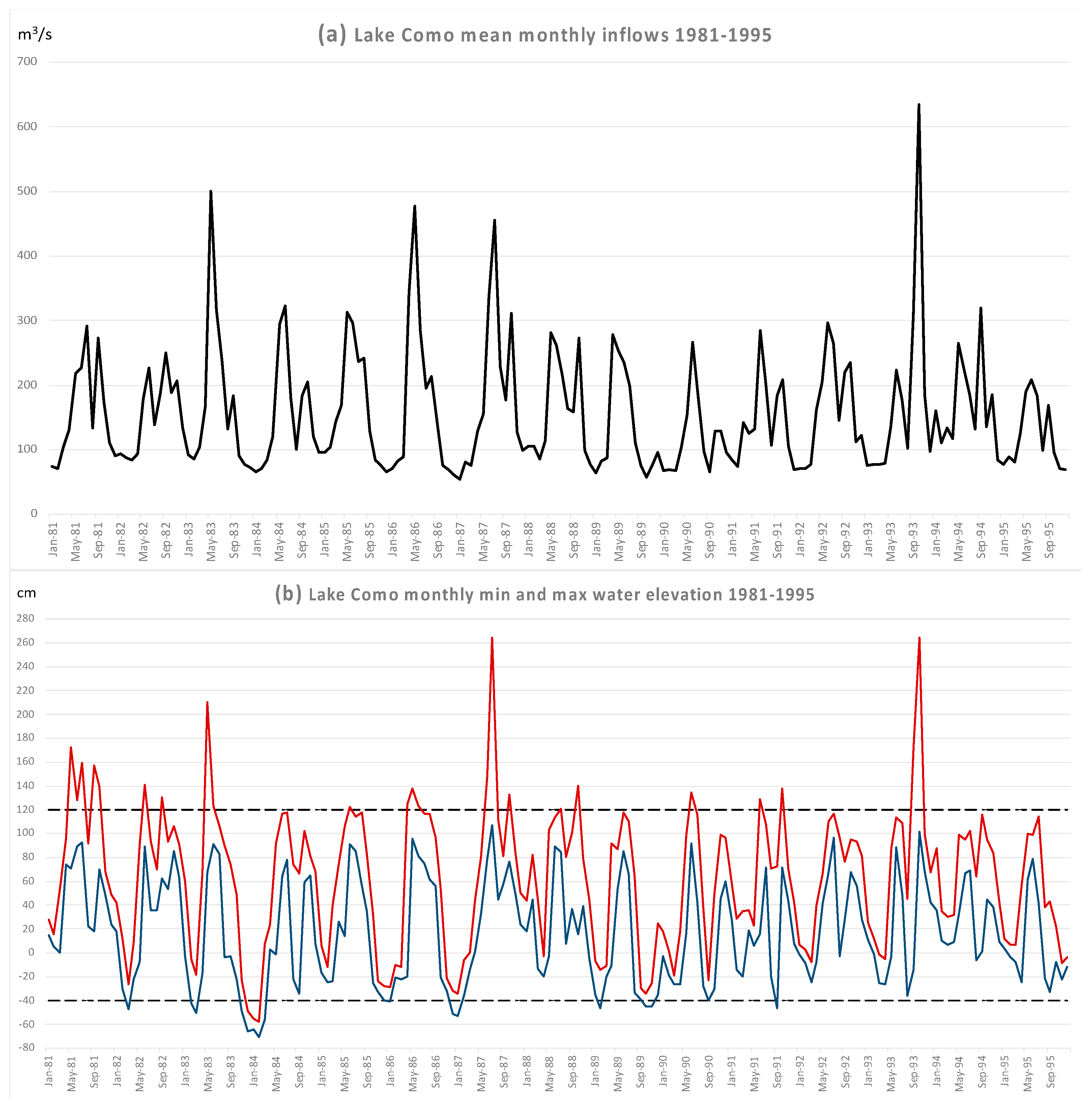 Hydrology 09 00187 g008
