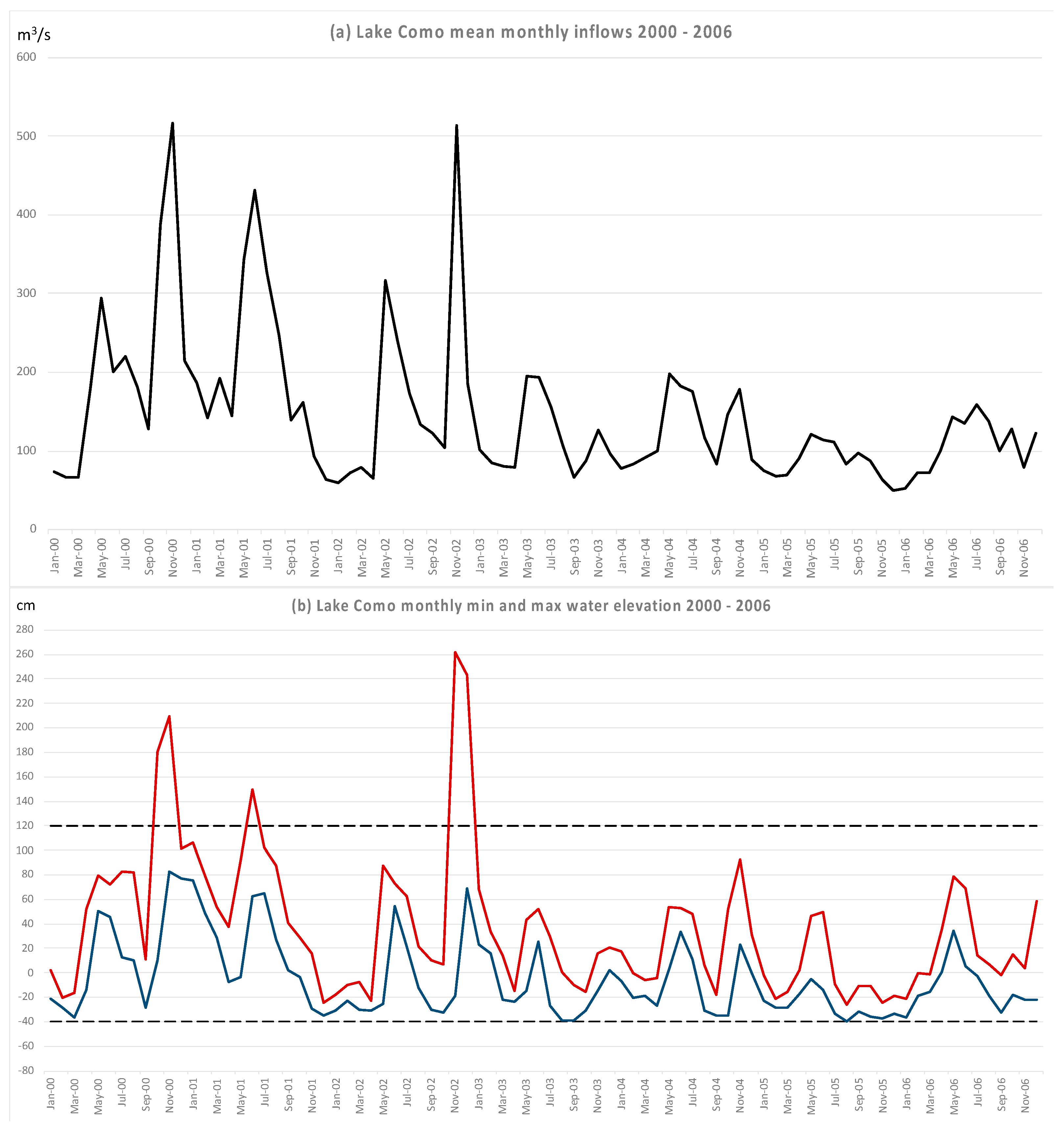 Hydrology 09 00187 g009