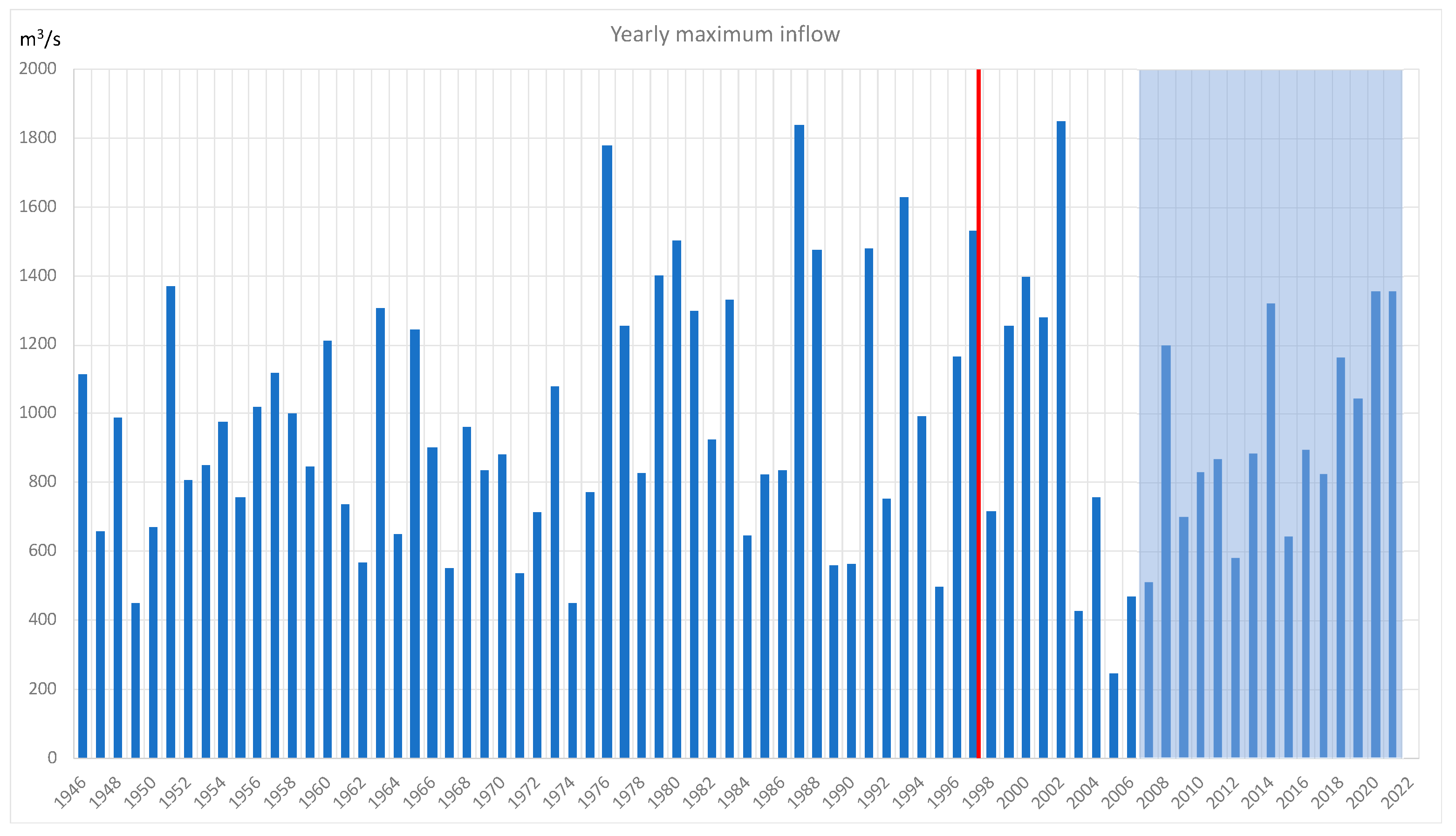 Hydrology 09 00187 g010