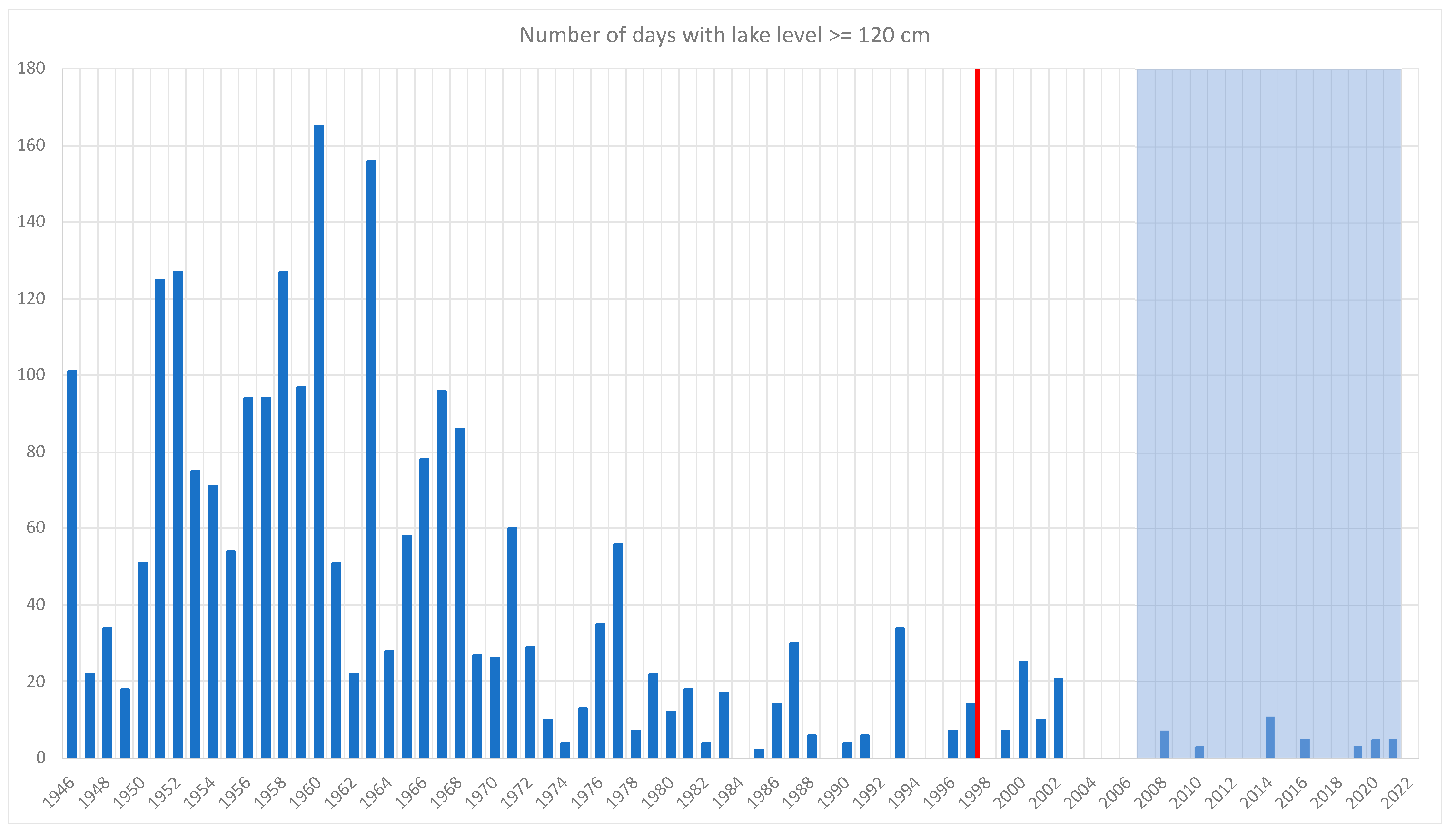 Hydrology 09 00187 g012