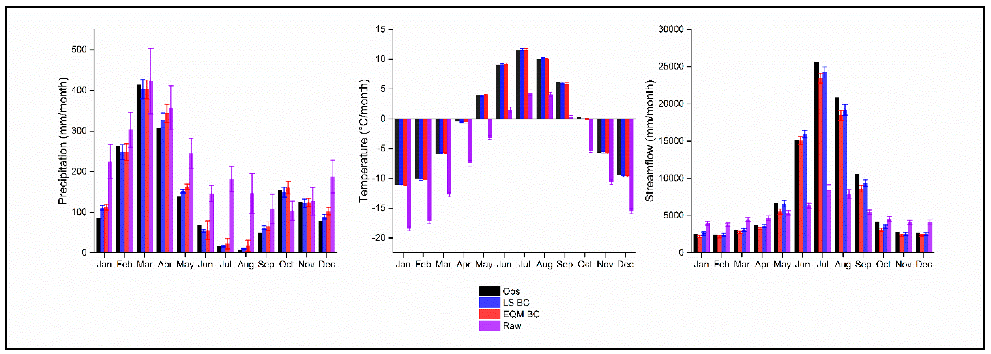 Hydrology 09 00188 g003
