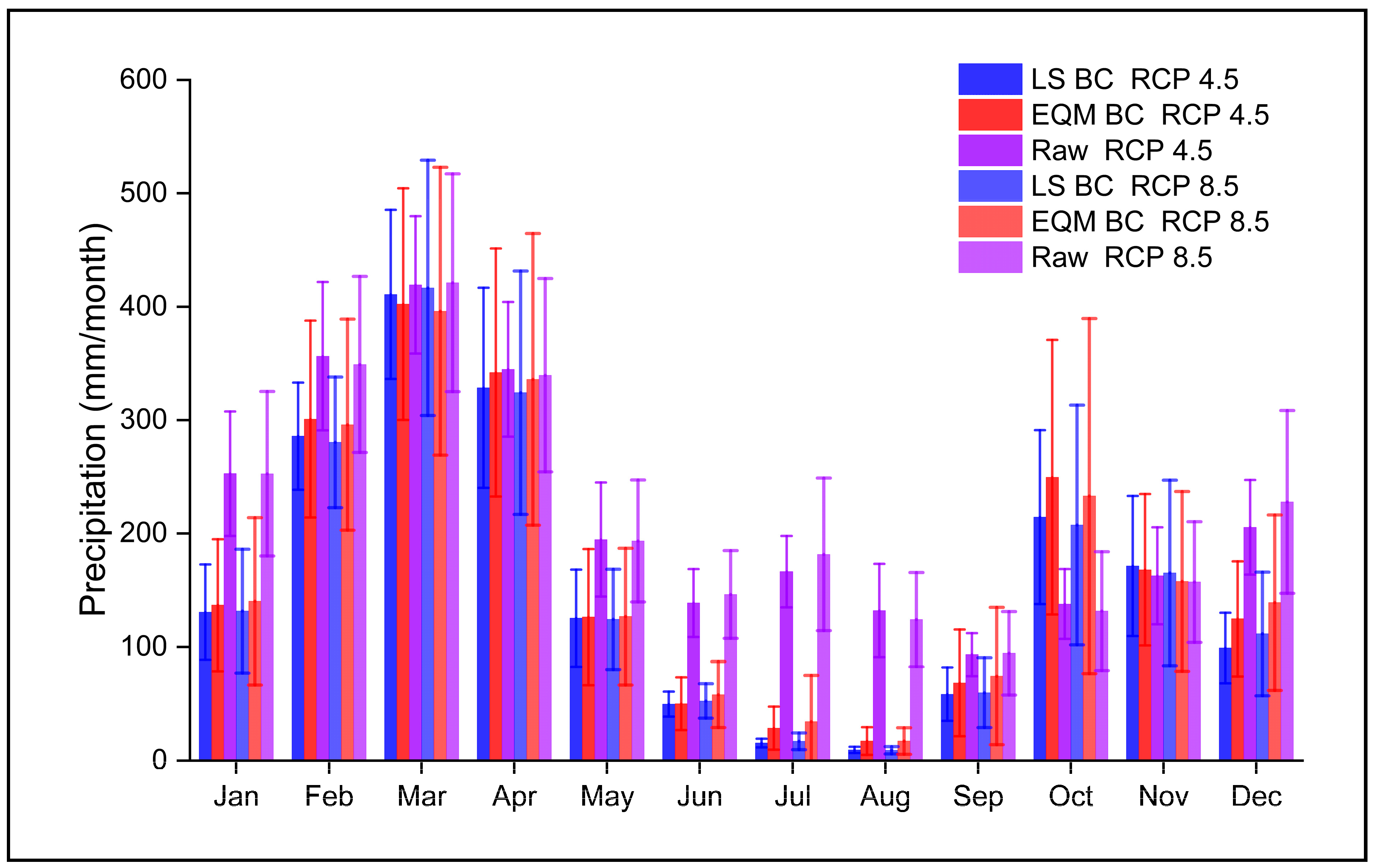 Hydrology 09 00188 g005