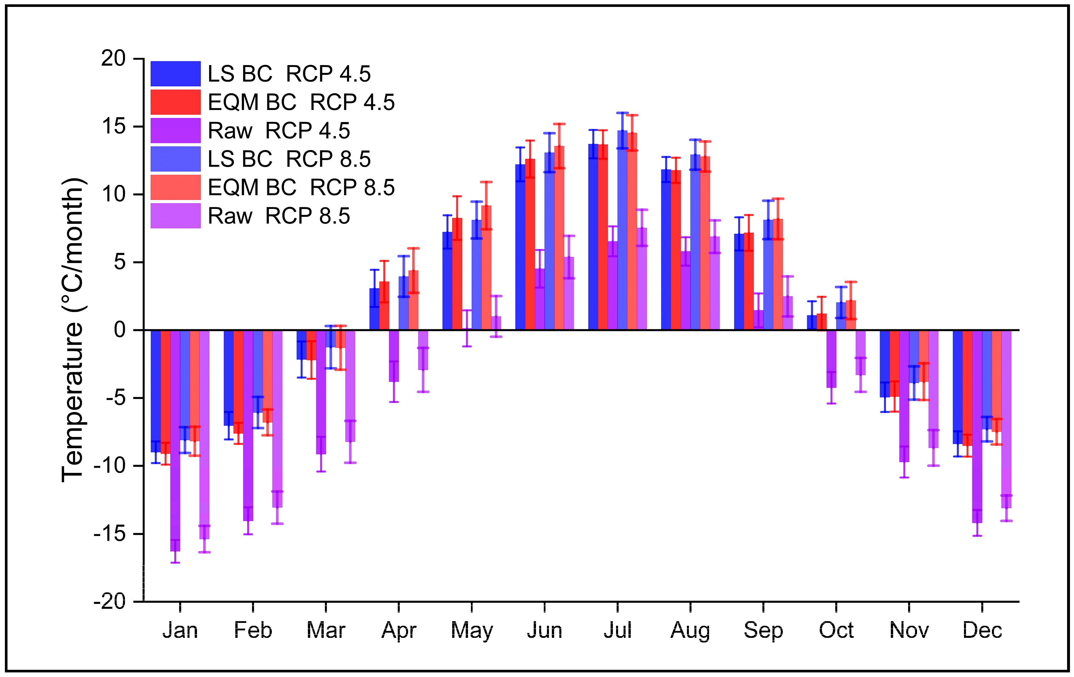 Hydrology 09 00188 g006
