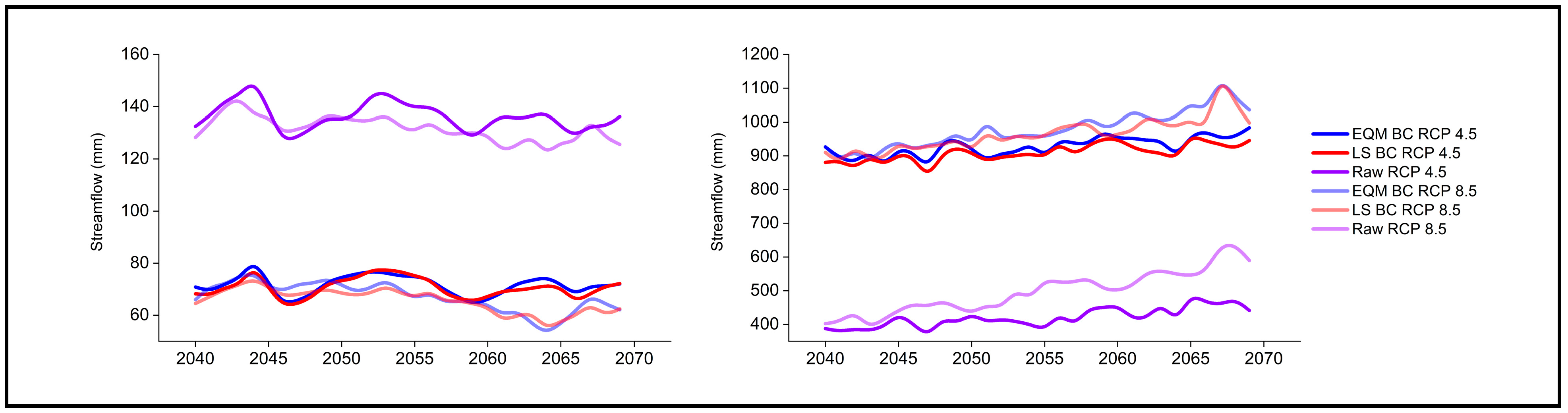 Hydrology 09 00188 g008