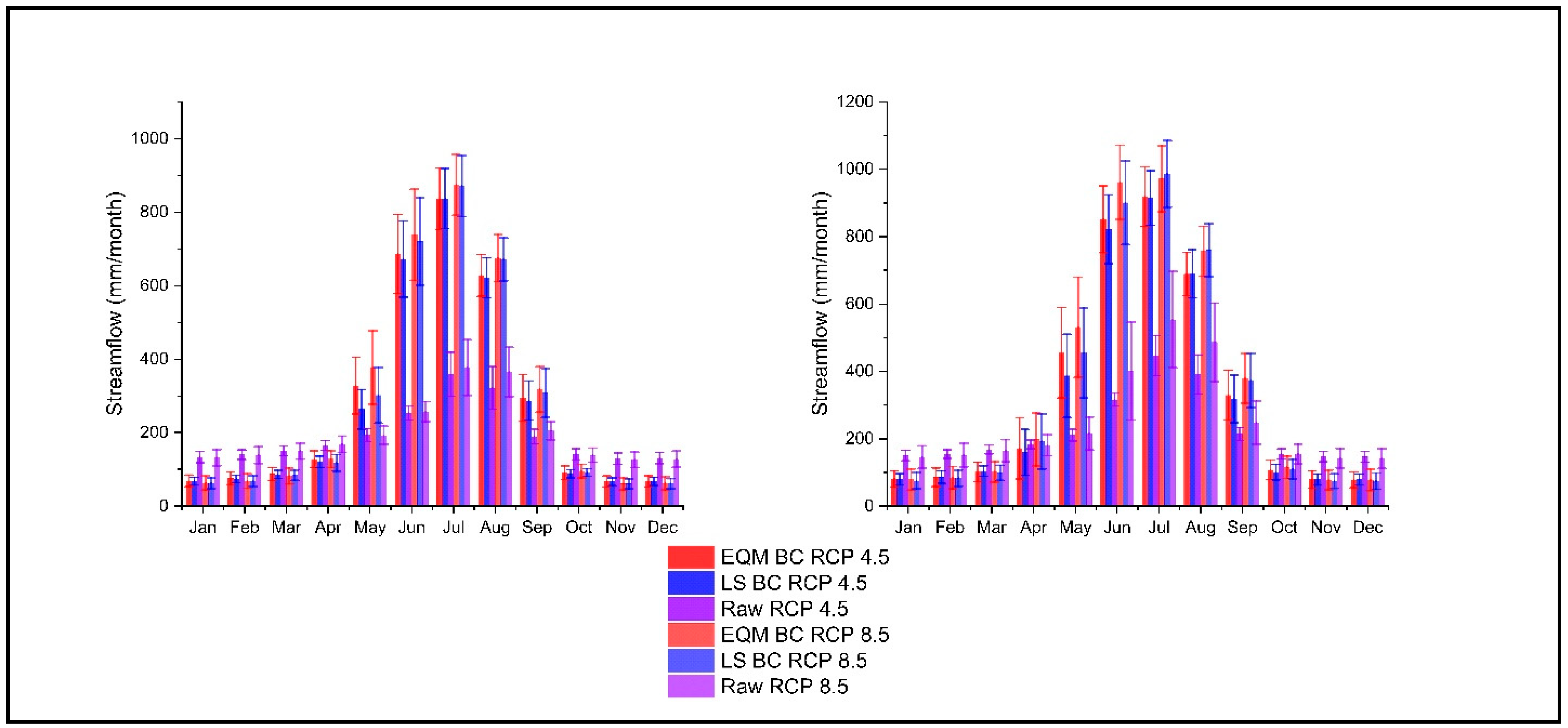Hydrology 09 00188 g009