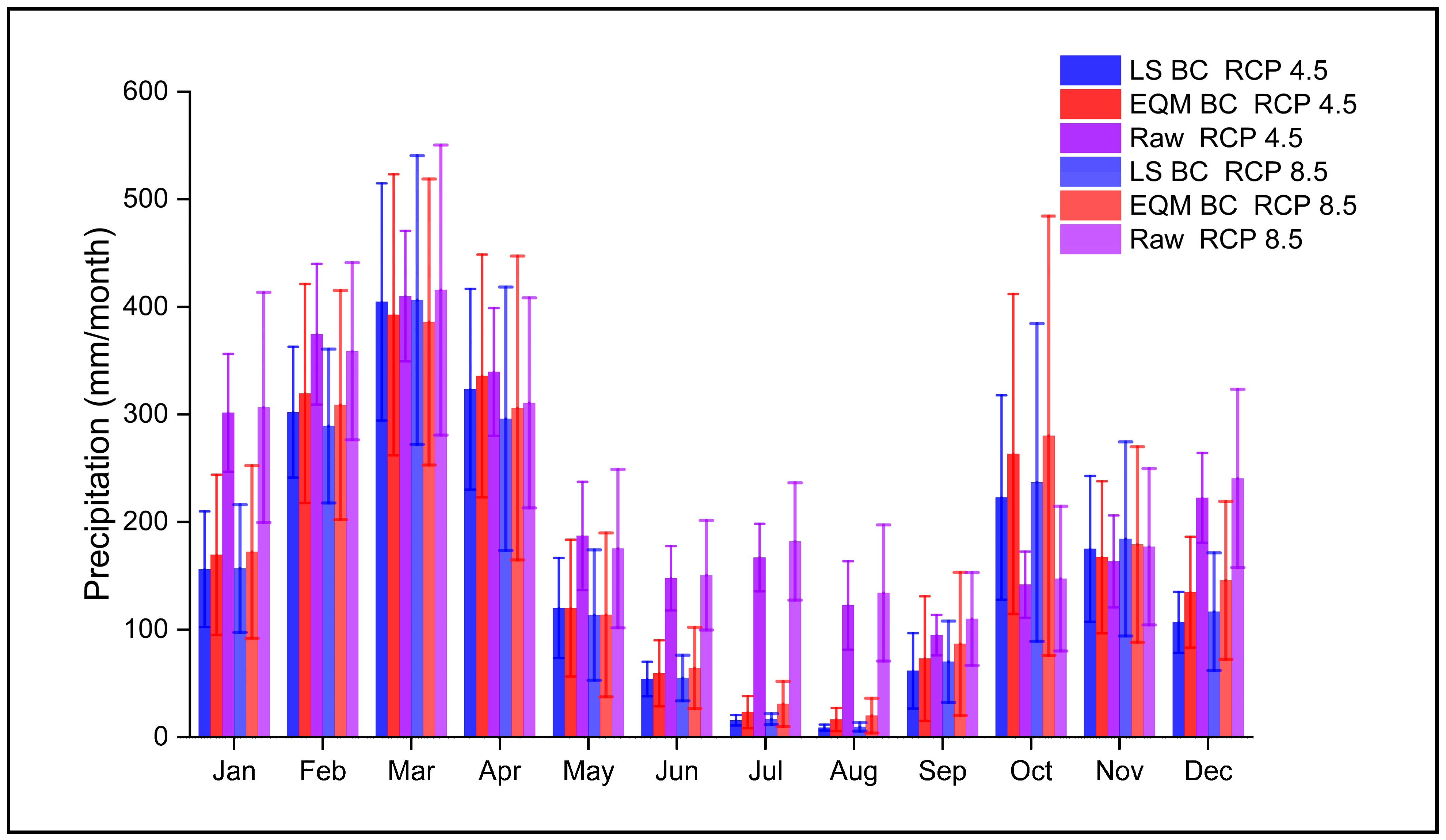 Hydrology 09 00188 g010