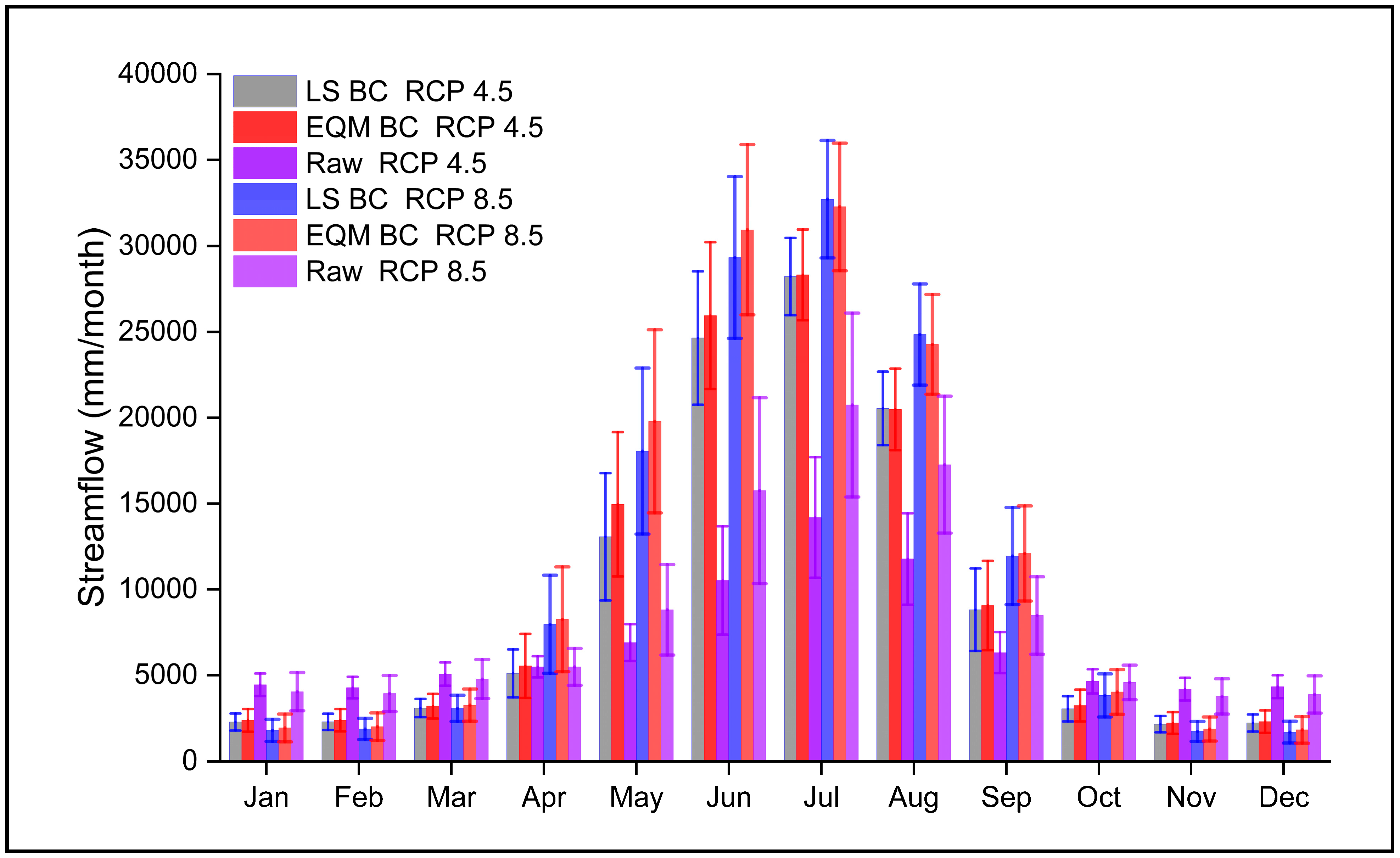Hydrology 09 00188 g012