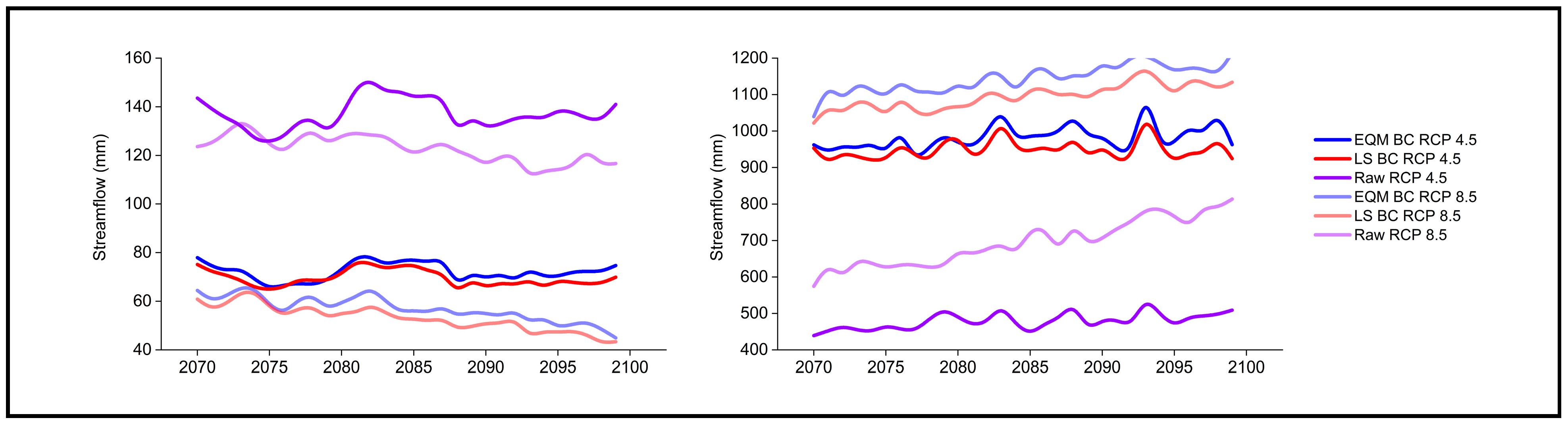 Hydrology 09 00188 g013