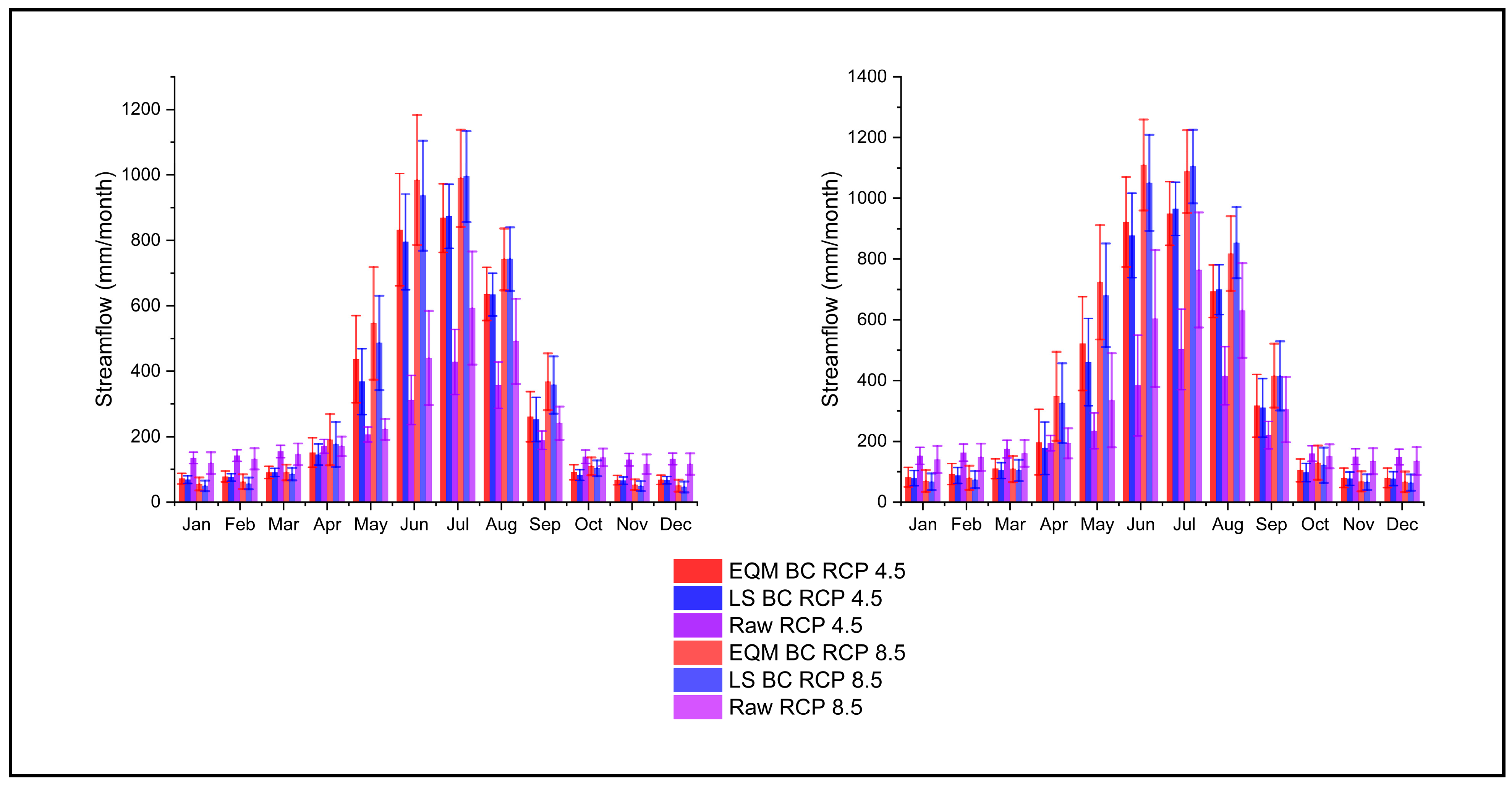Hydrology 09 00188 g014