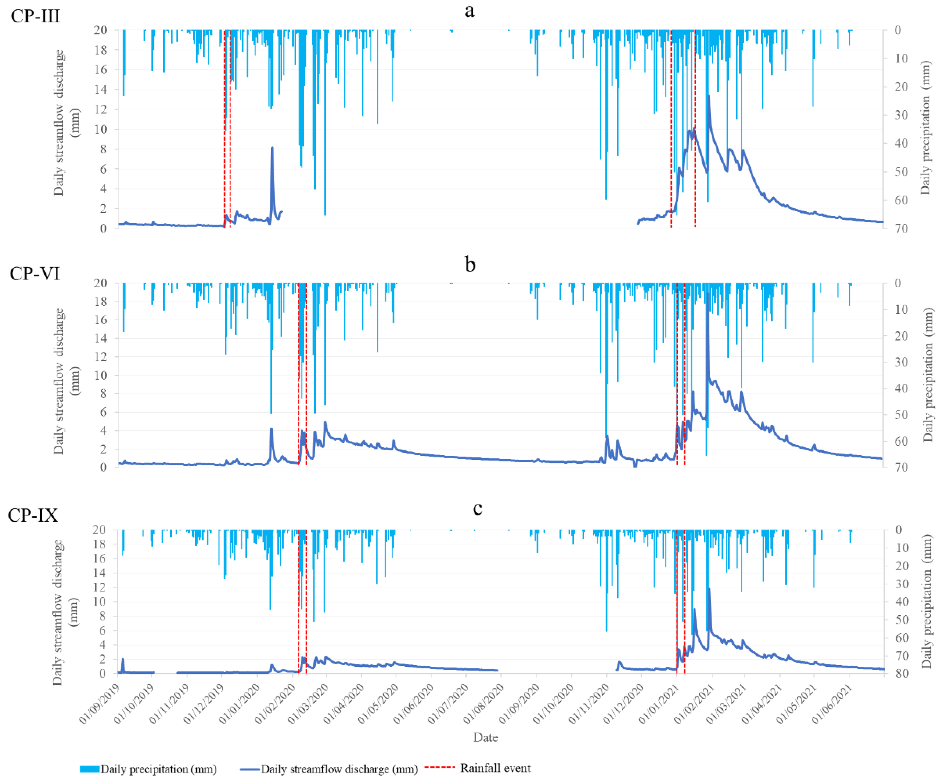 Hydrology 09 00189 g003