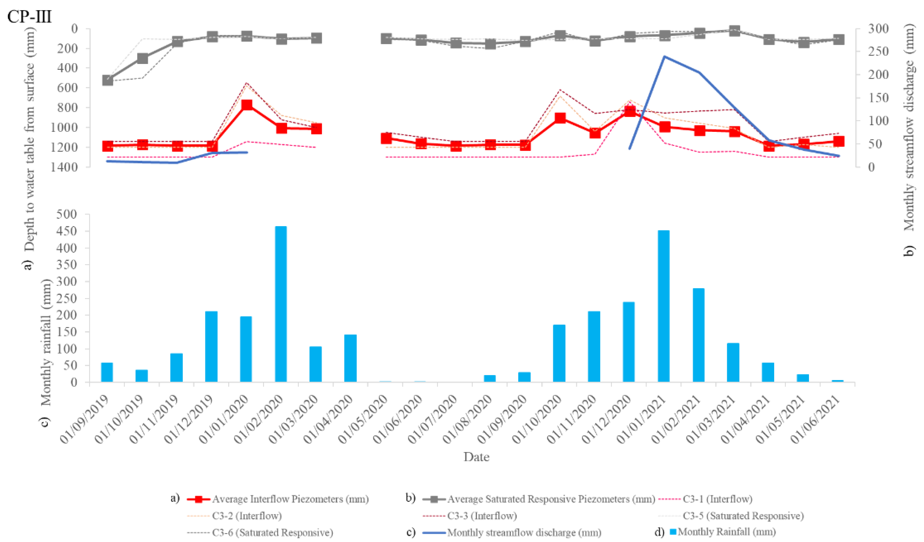 Hydrology 09 00189 g004