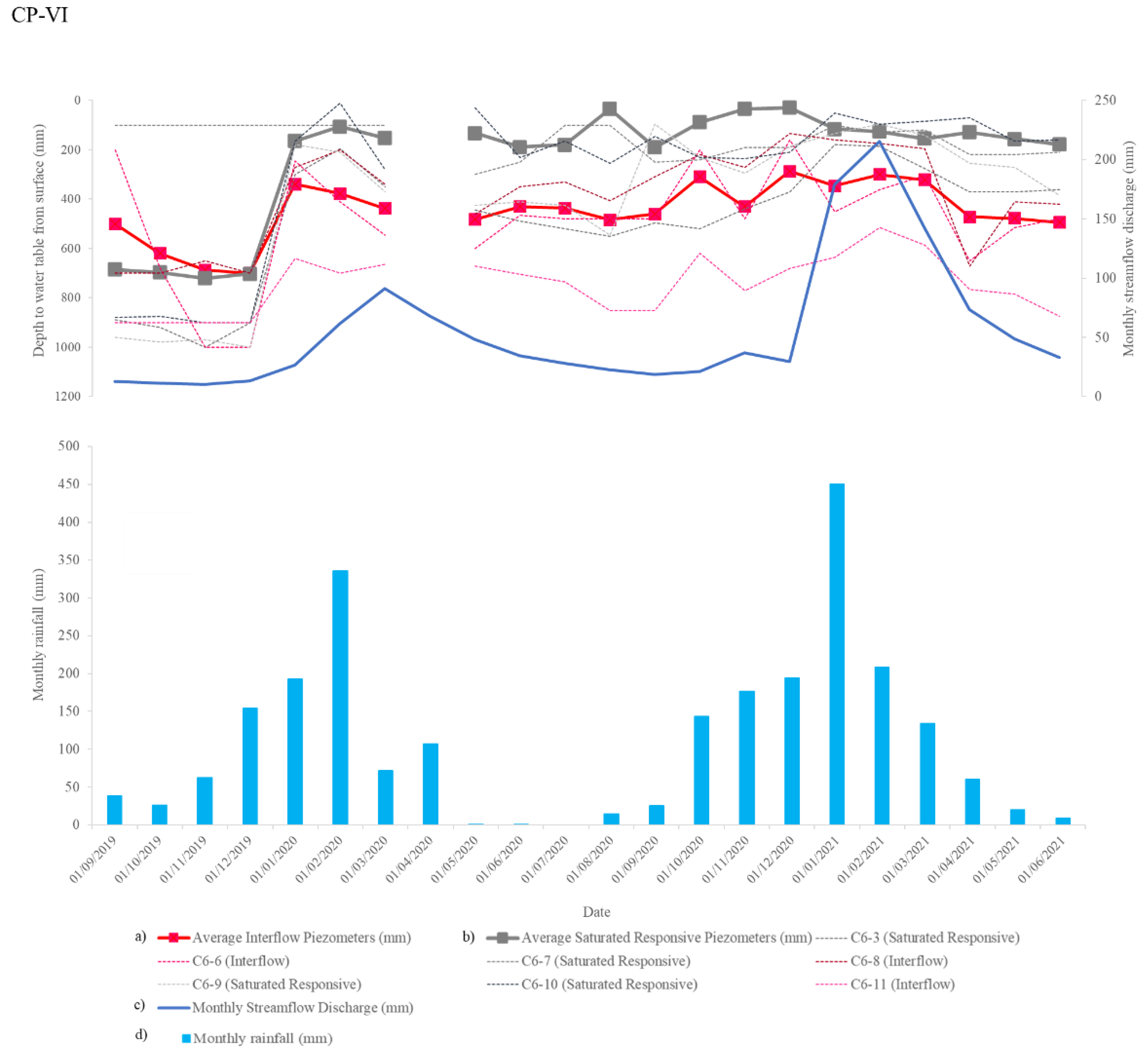 Hydrology 09 00189 g006