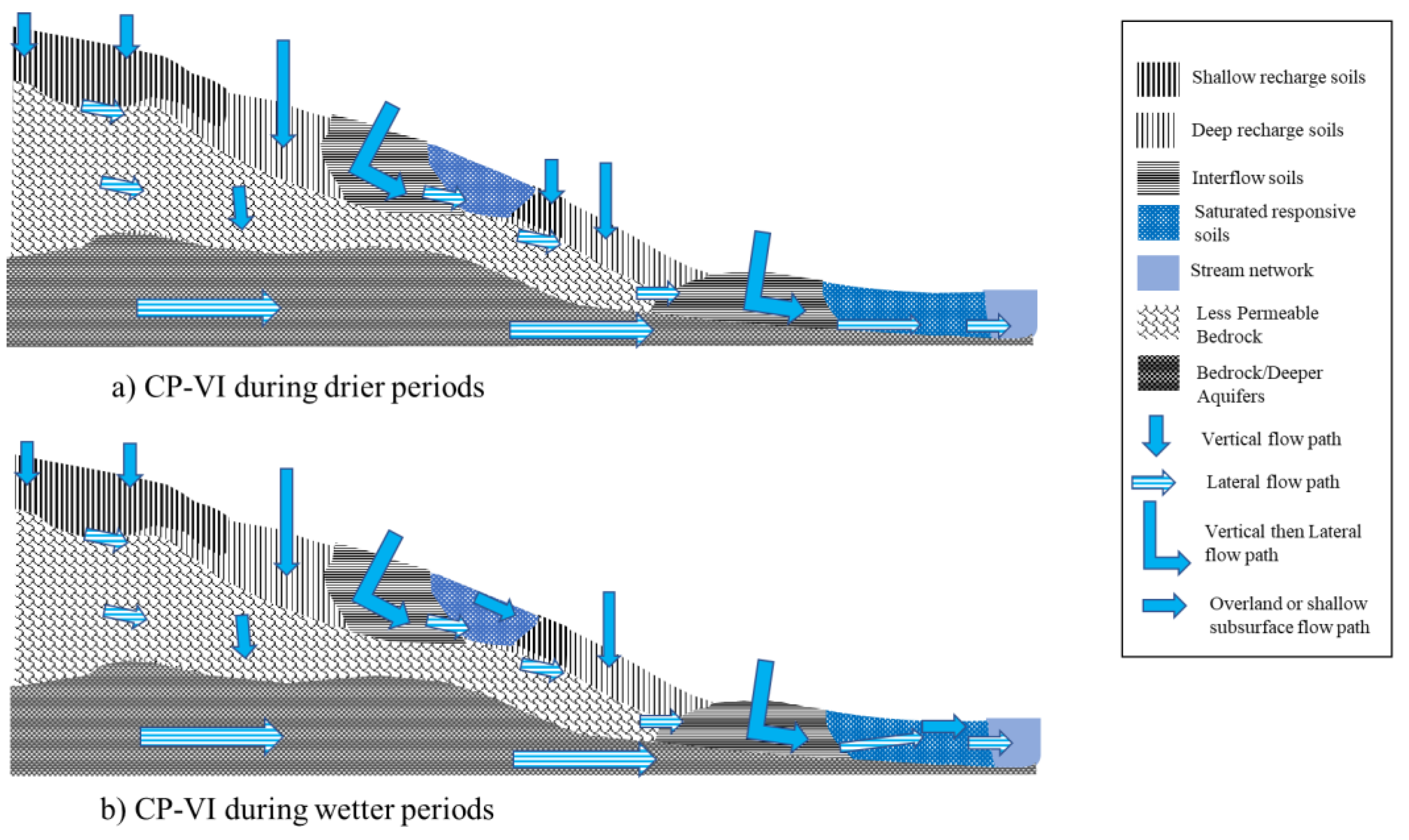 Hydrology 09 00189 g007