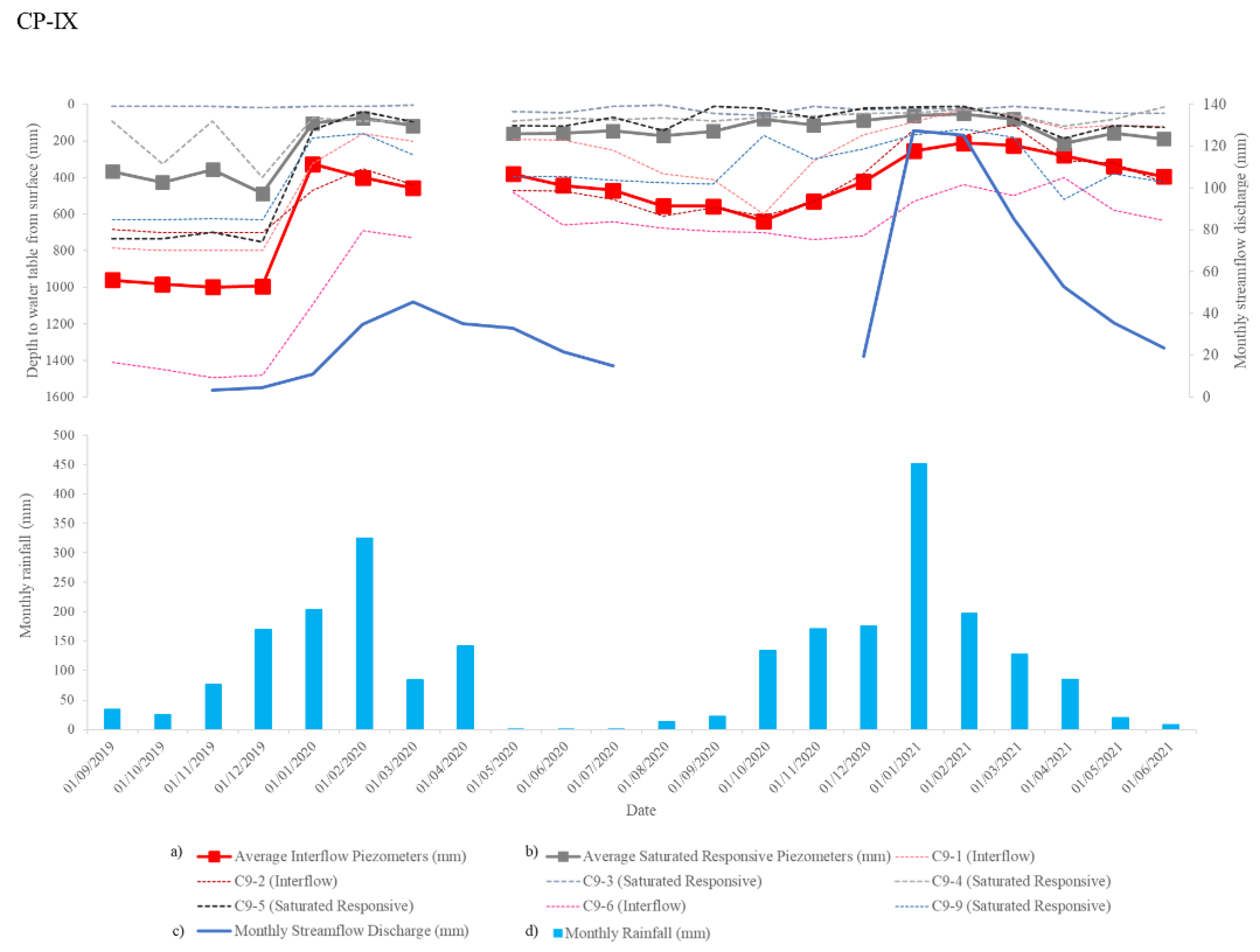 Hydrology 09 00189 g008