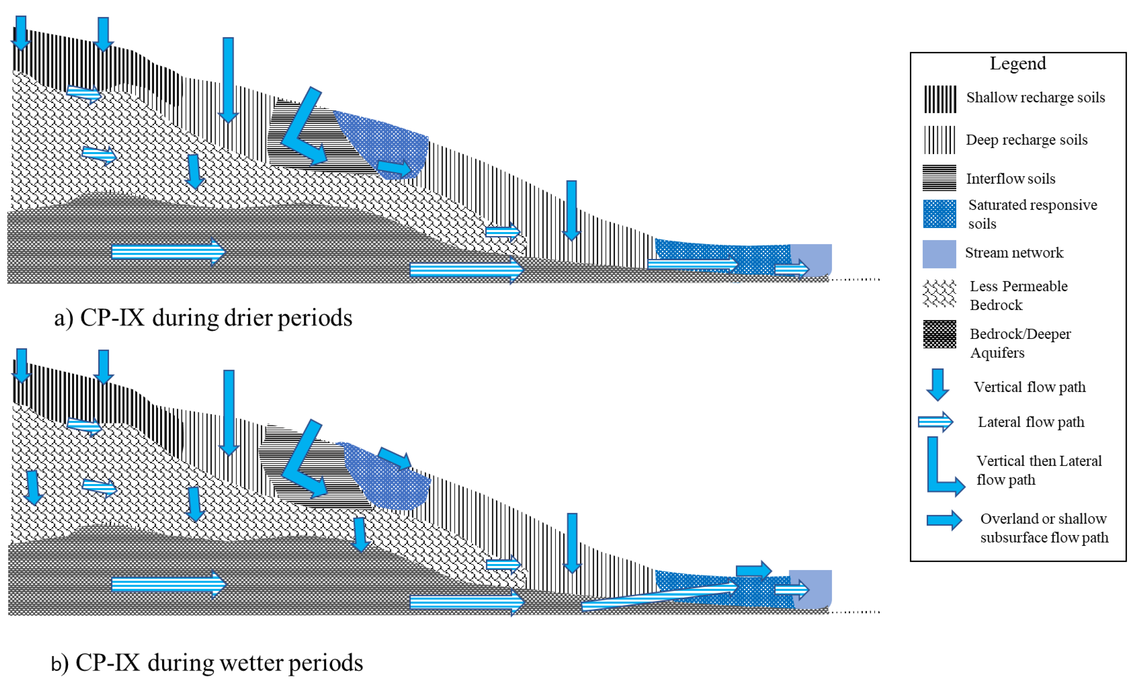 Hydrology 09 00189 g009