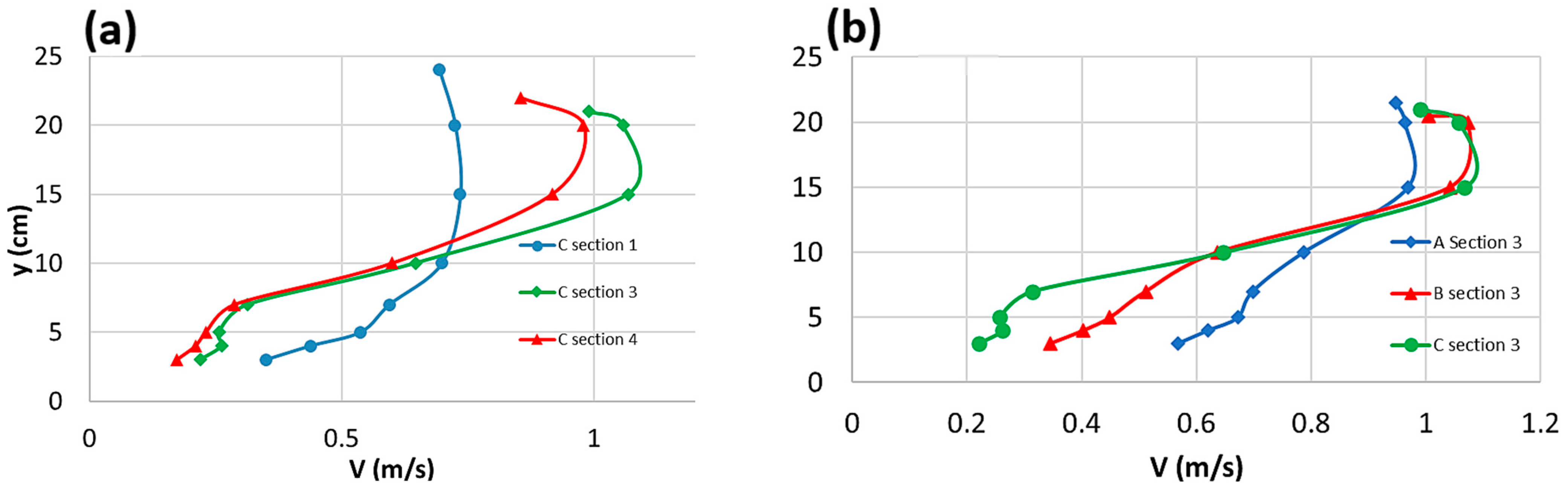 Hydrology 09 00191 g004