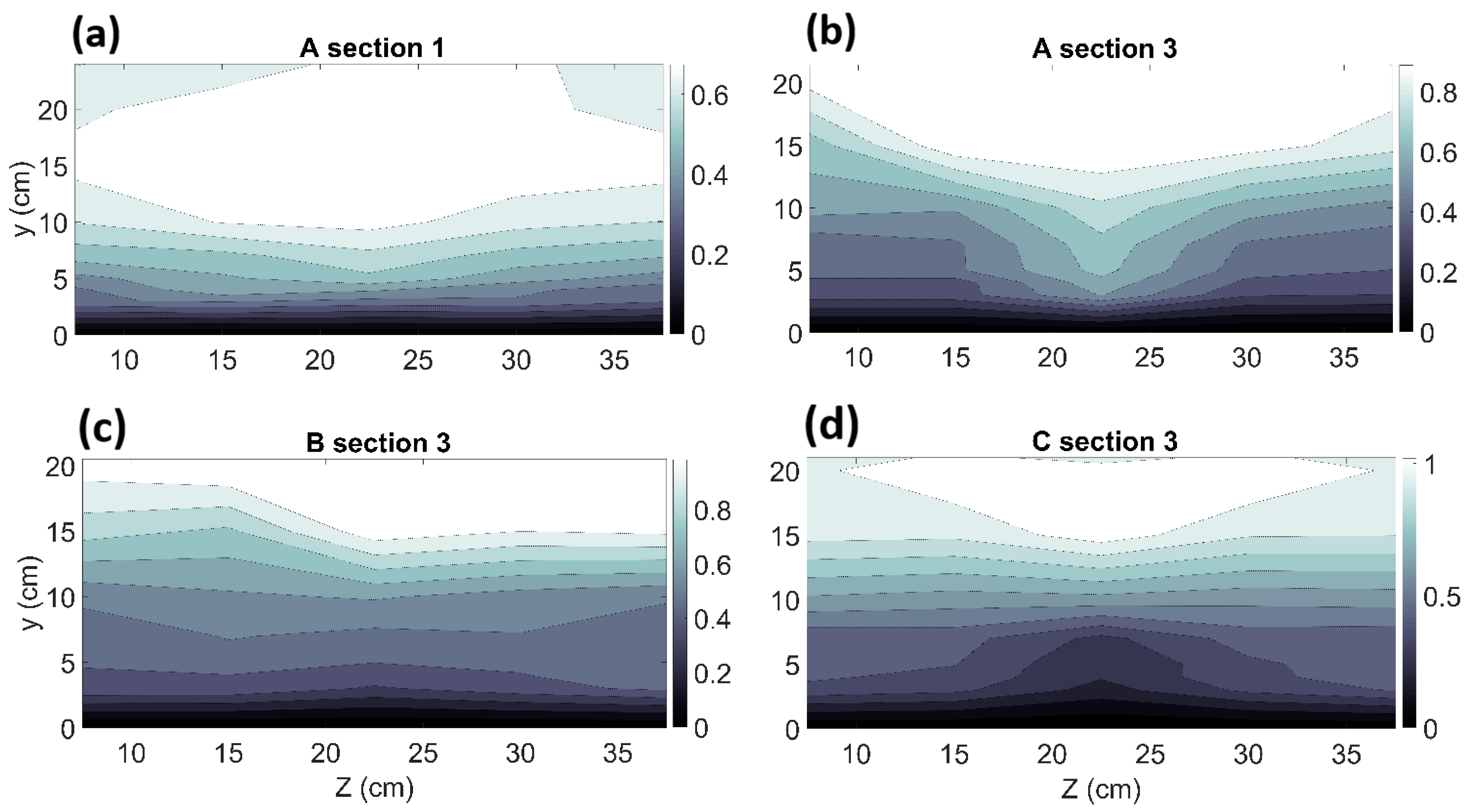 Hydrology 09 00191 g005