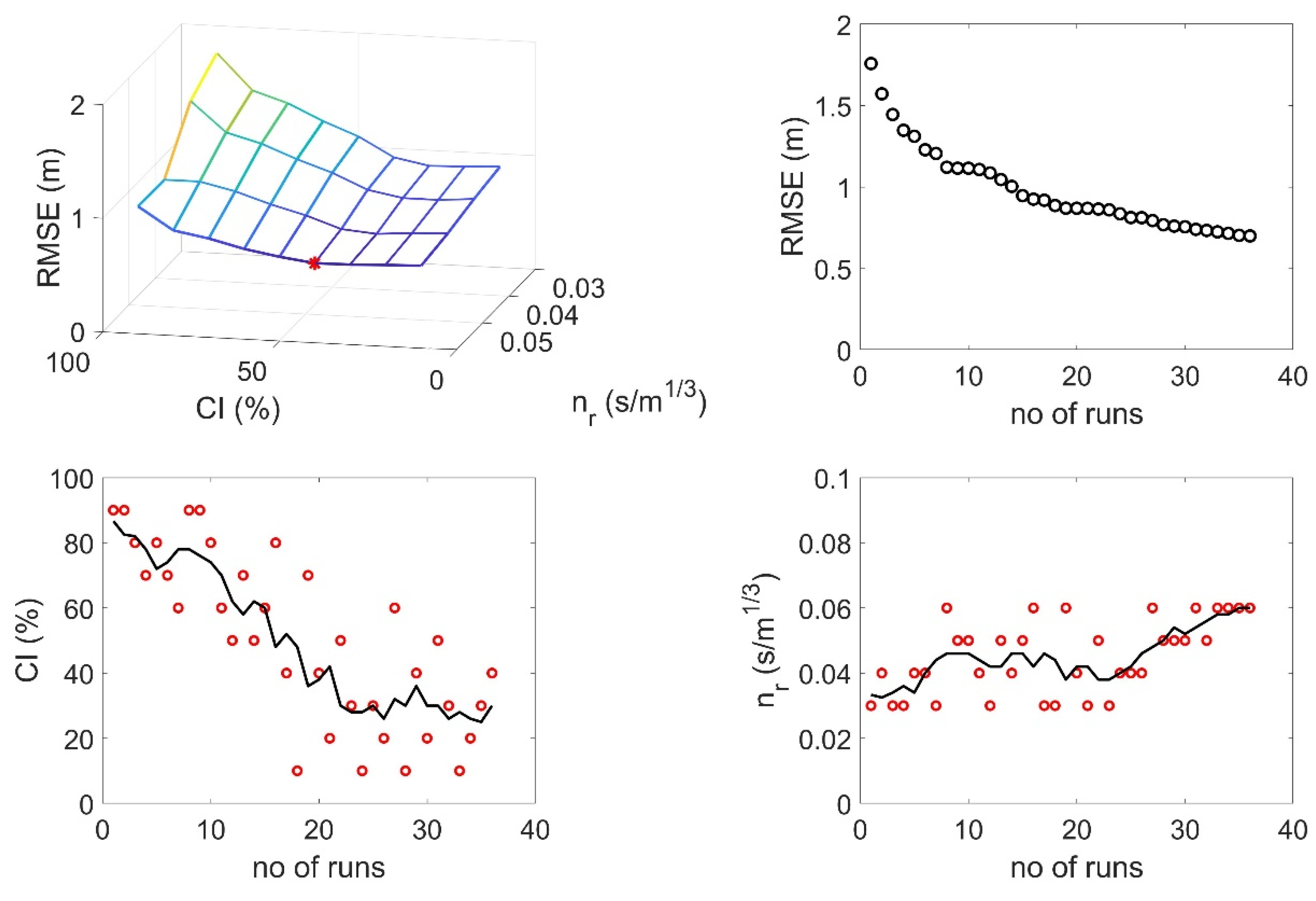 Hydrology 09 00194 g011