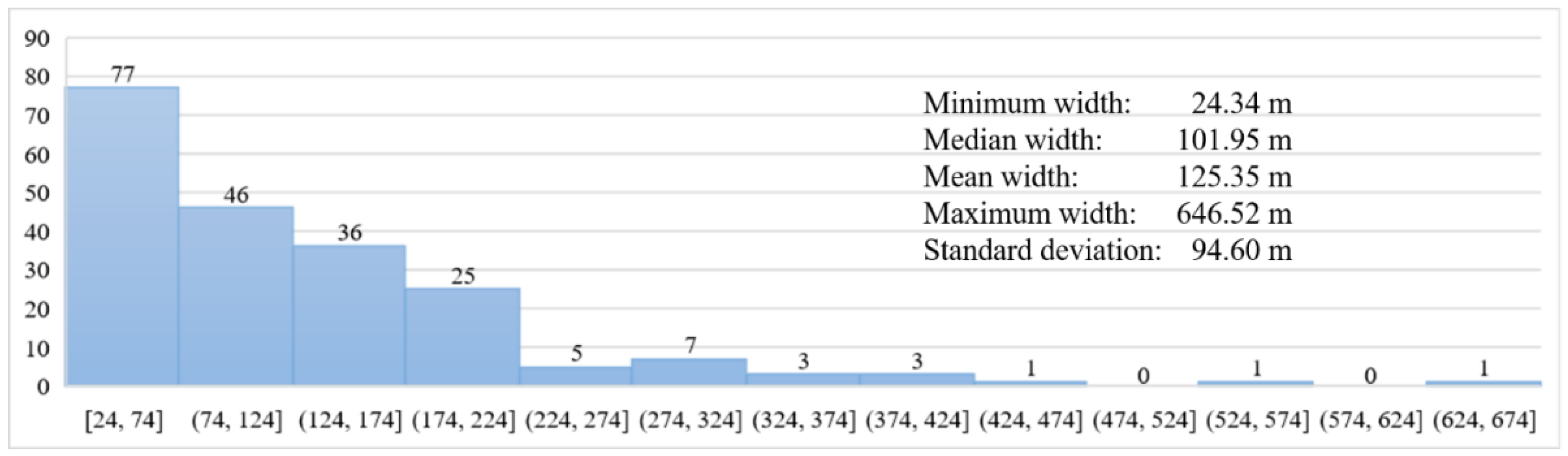 Hydrology 09 00195 g009 Hydrology 09 00195 g009