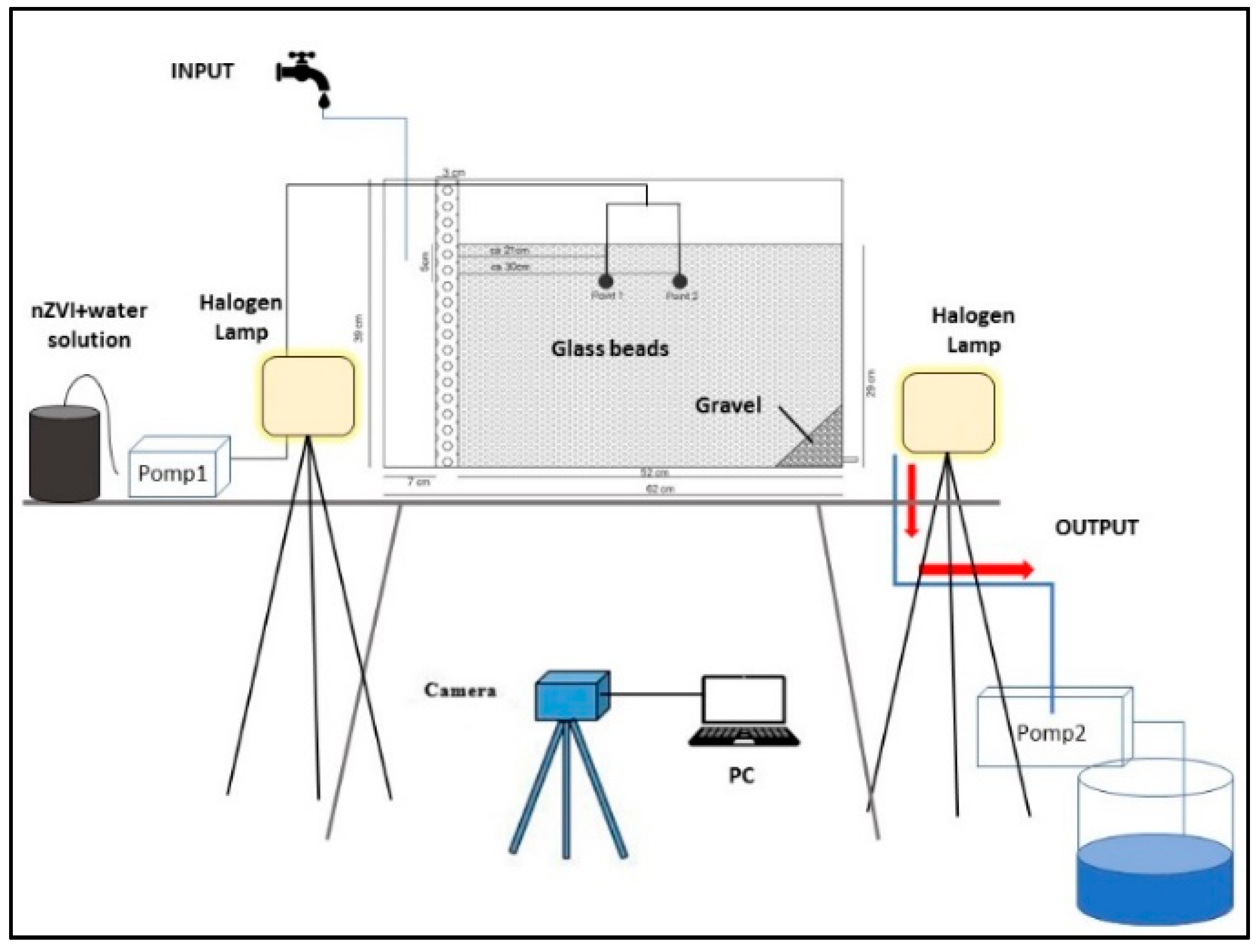 Hydrology Free FullText nZVI Mobility and Transport Laboratory