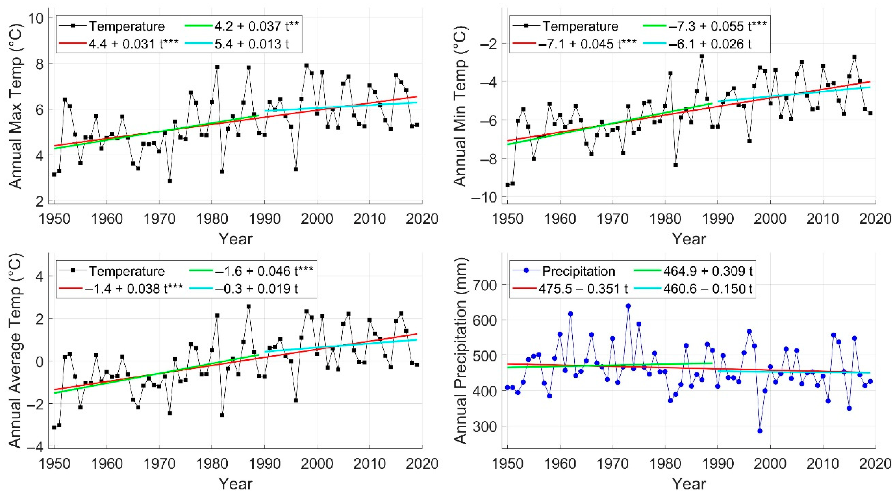 Hydrology 09 00197 g003 Hydrology 09 00197 g003