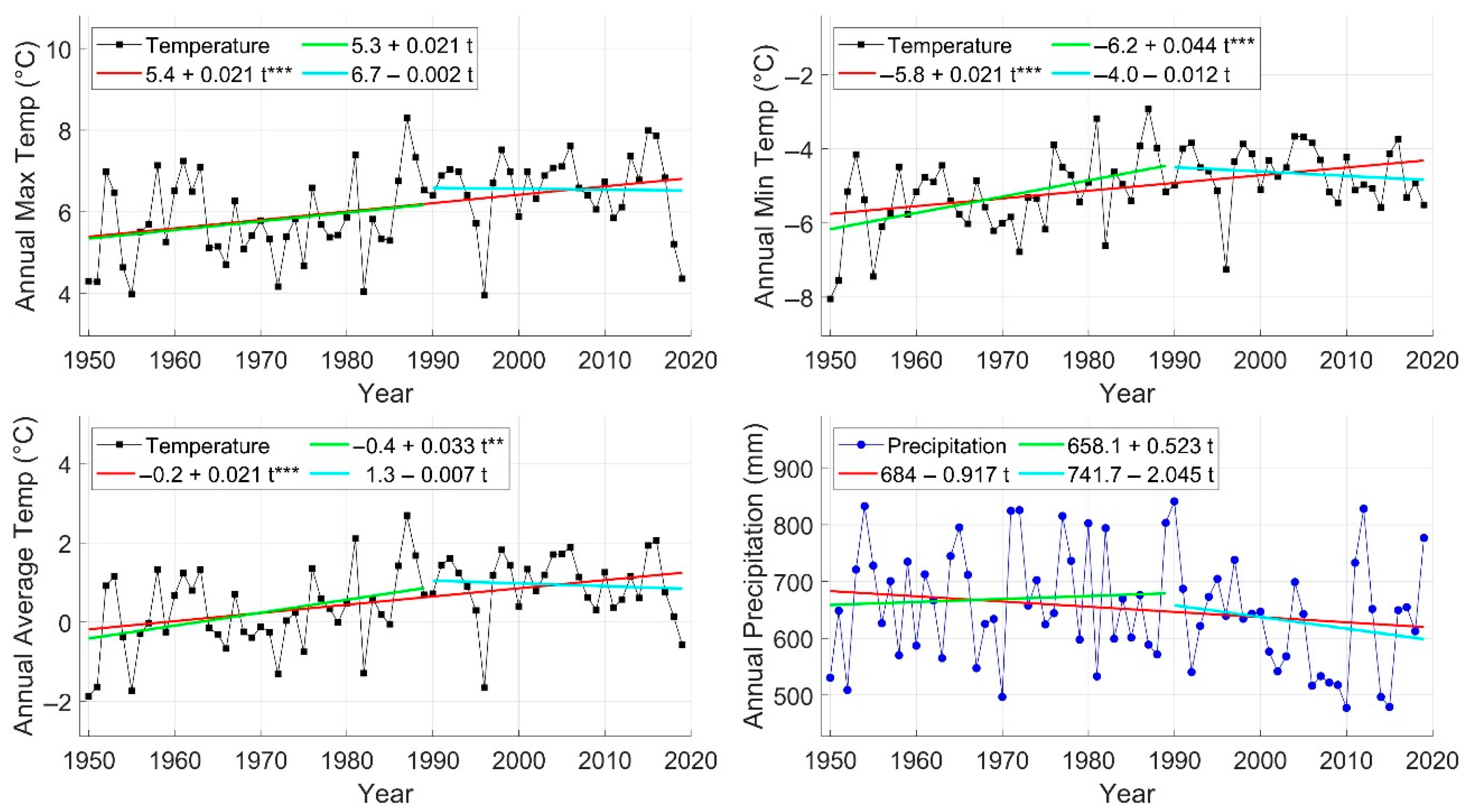 Hydrology 09 00197 g005 Hydrology 09 00197 g005