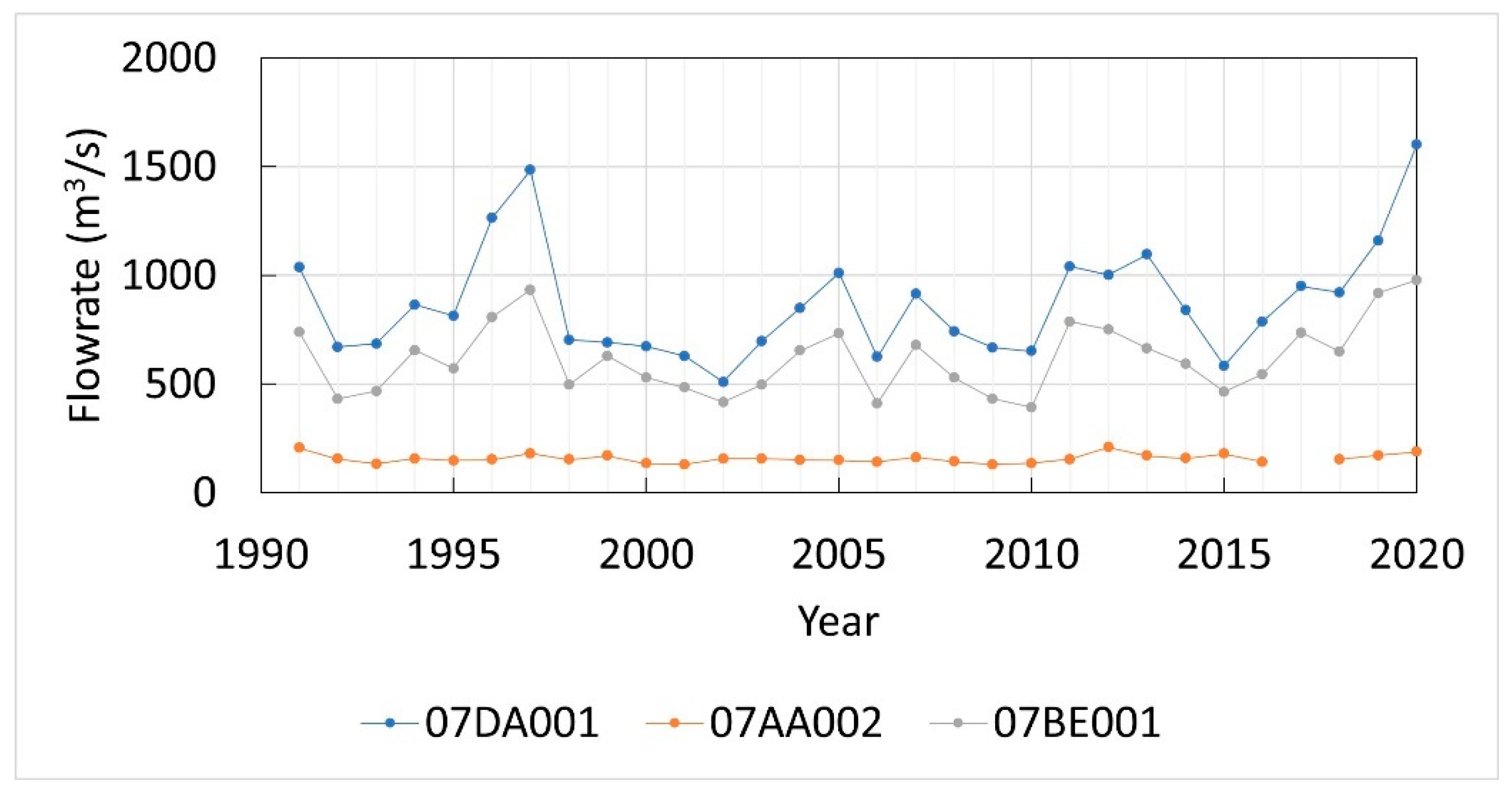 Hydrology 09 00197 g006 Hydrology 09 00197 g006