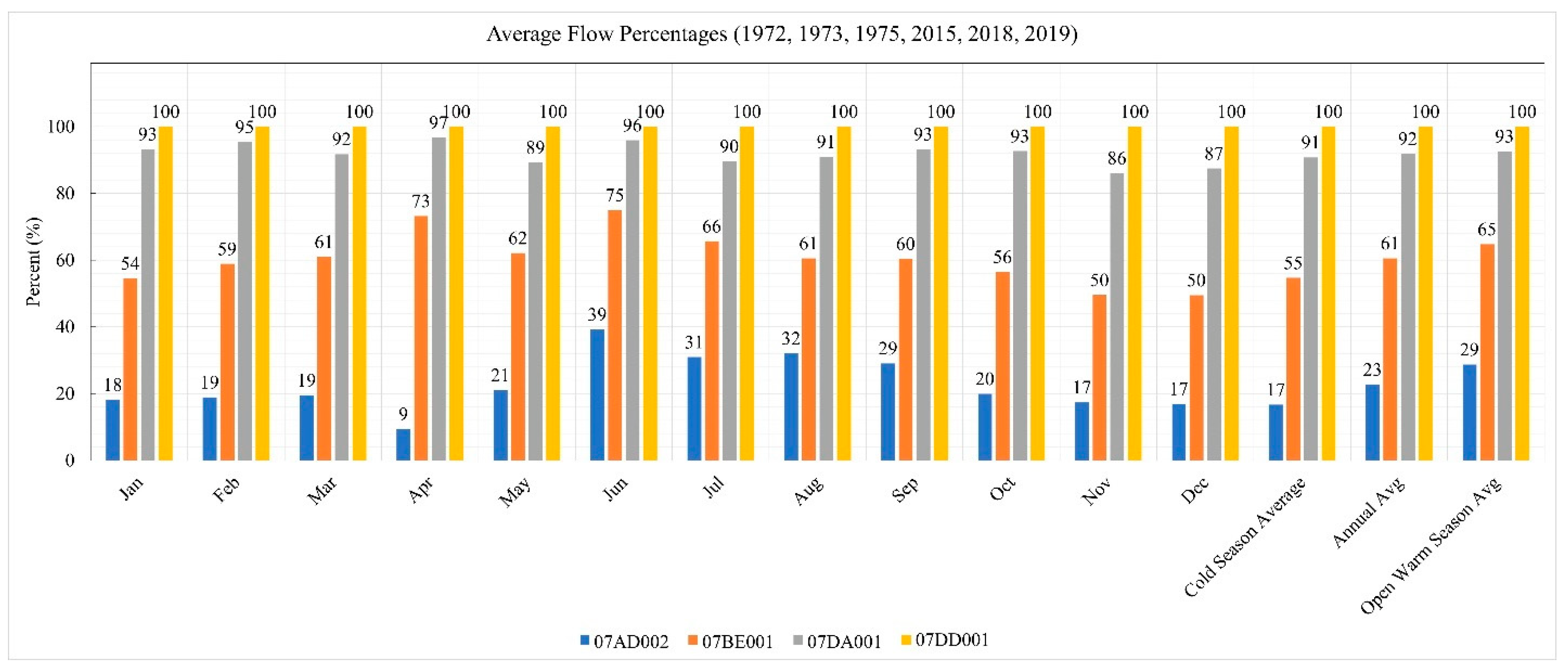 Hydrology 09 00197 g008 Hydrology 09 00197 g008