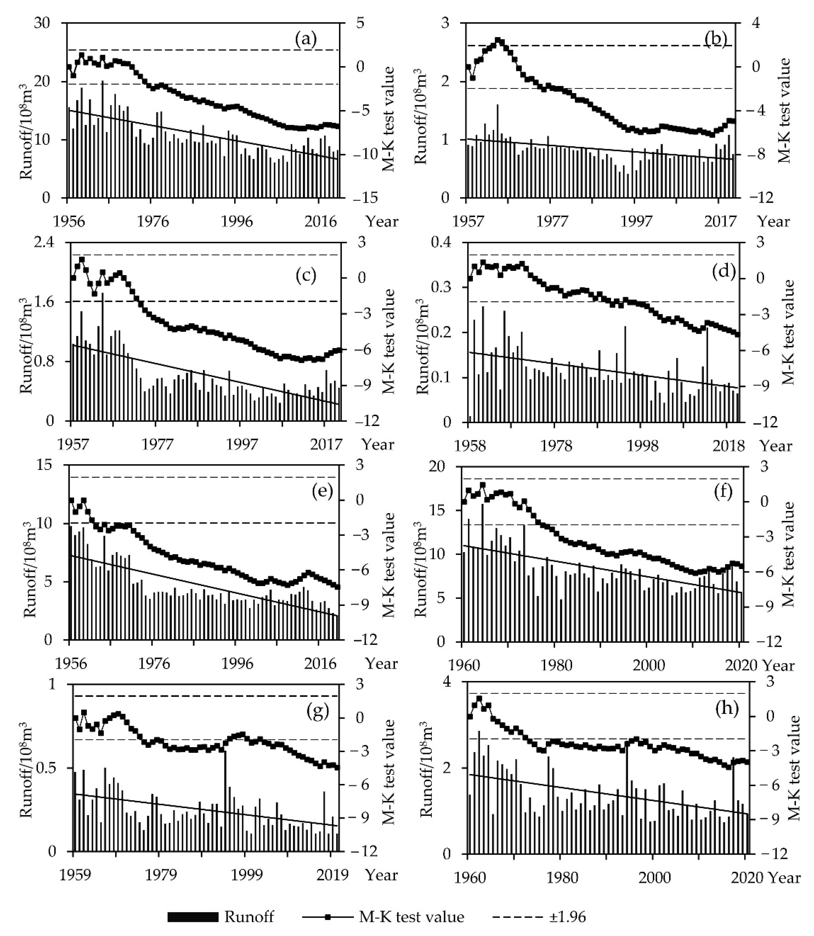 Hydrology 09 00198 g002