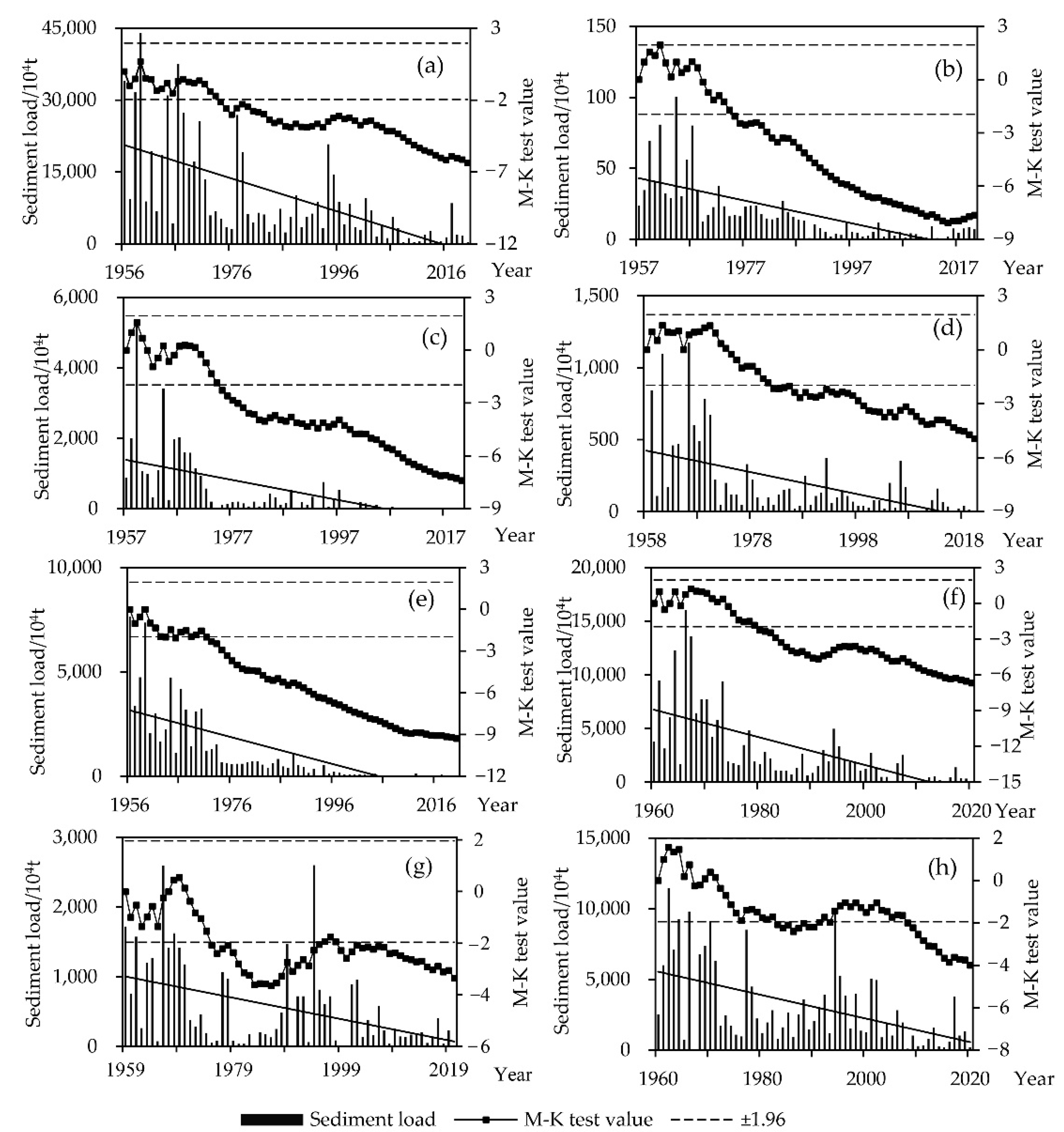 Hydrology 09 00198 g003