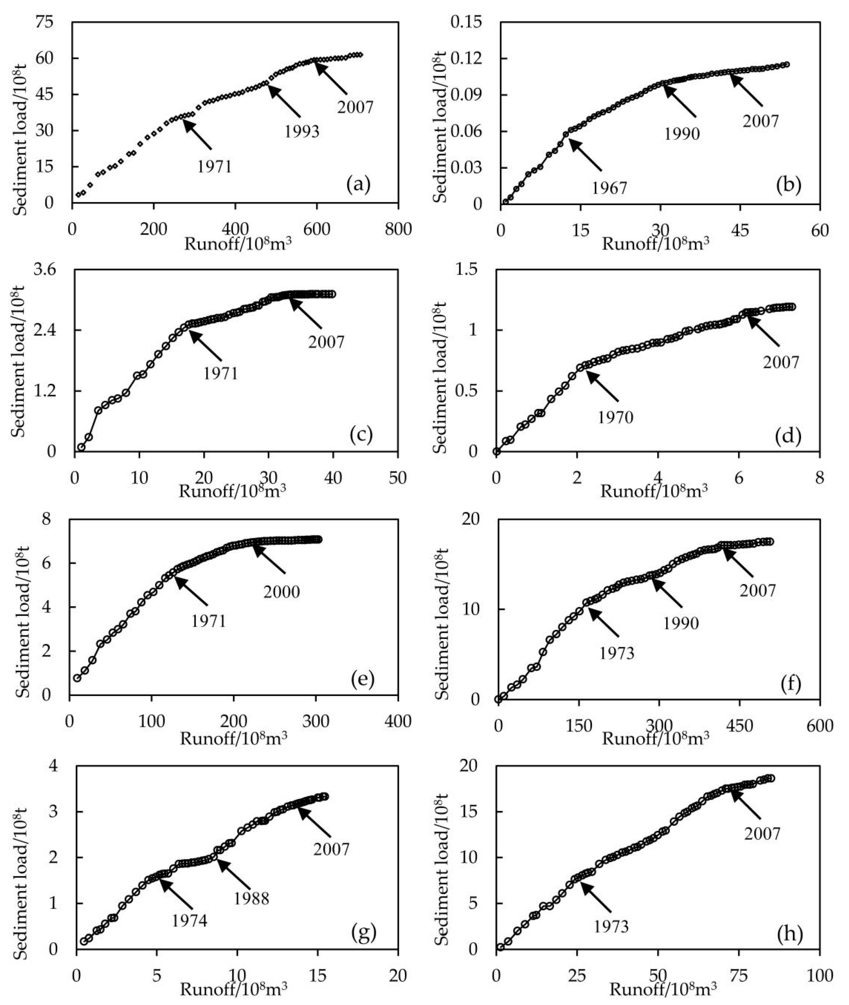 Hydrology 09 00198 g004